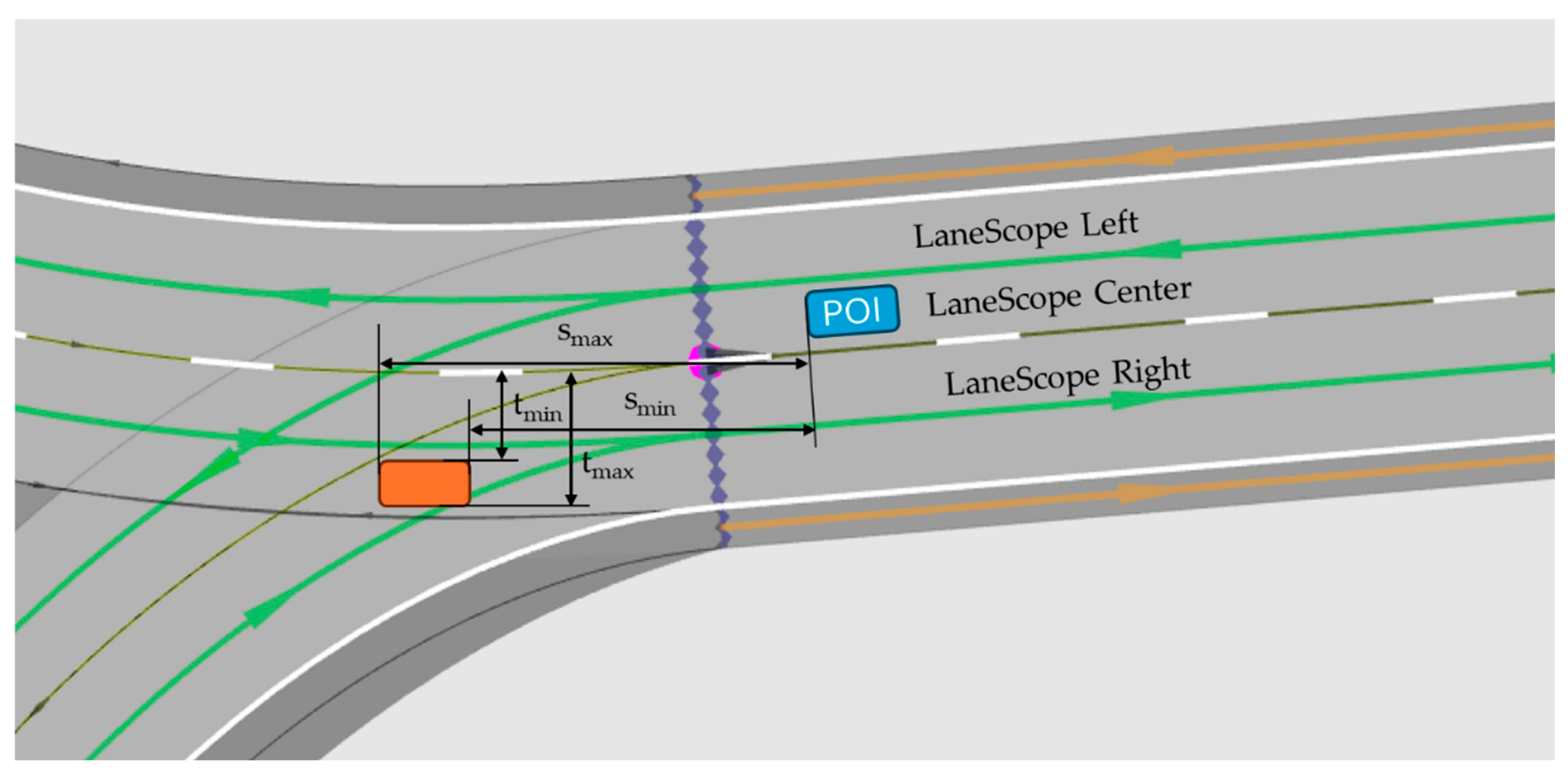 Preprints 152764 g022
