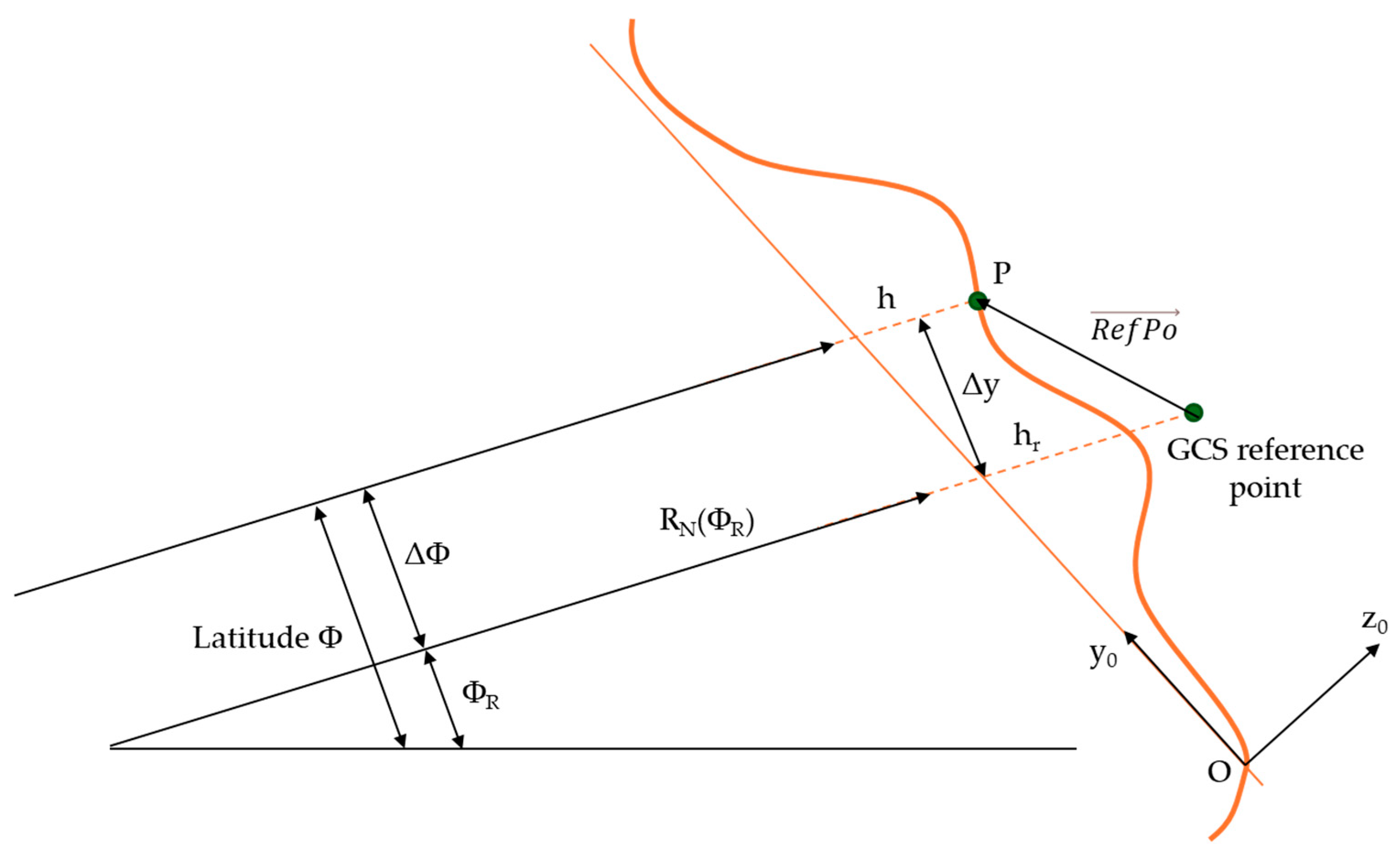 Preprints 152764 g023