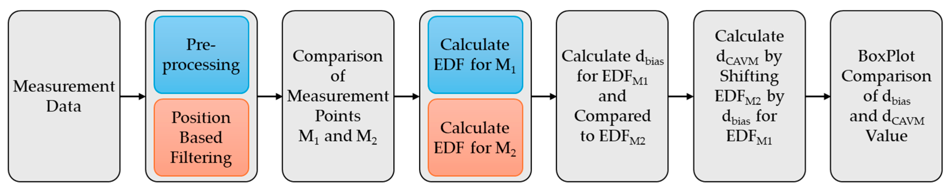 Preprints 152764 g024