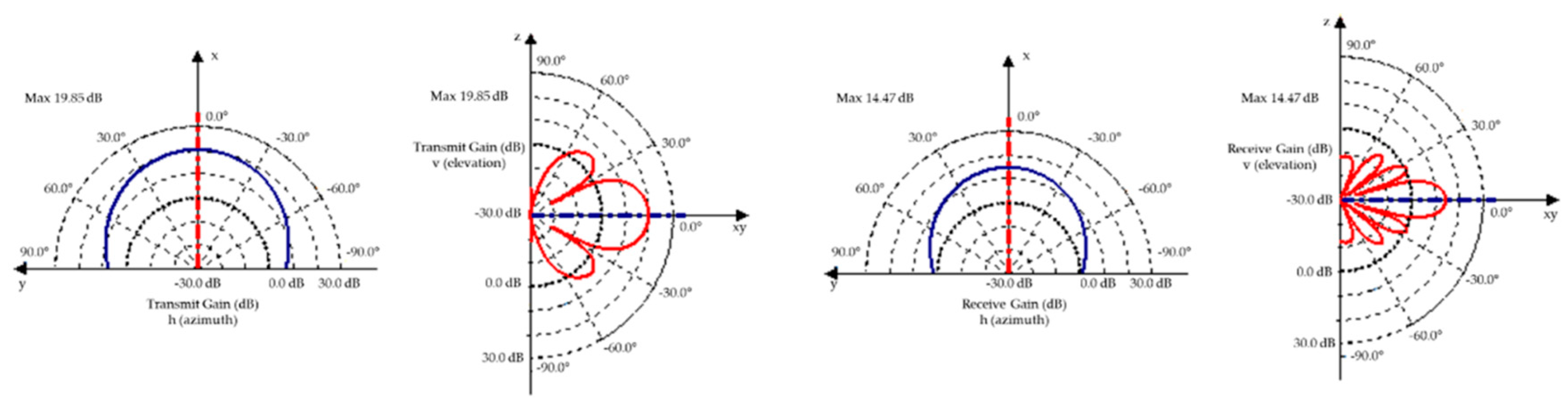 Preprints 152764 g026