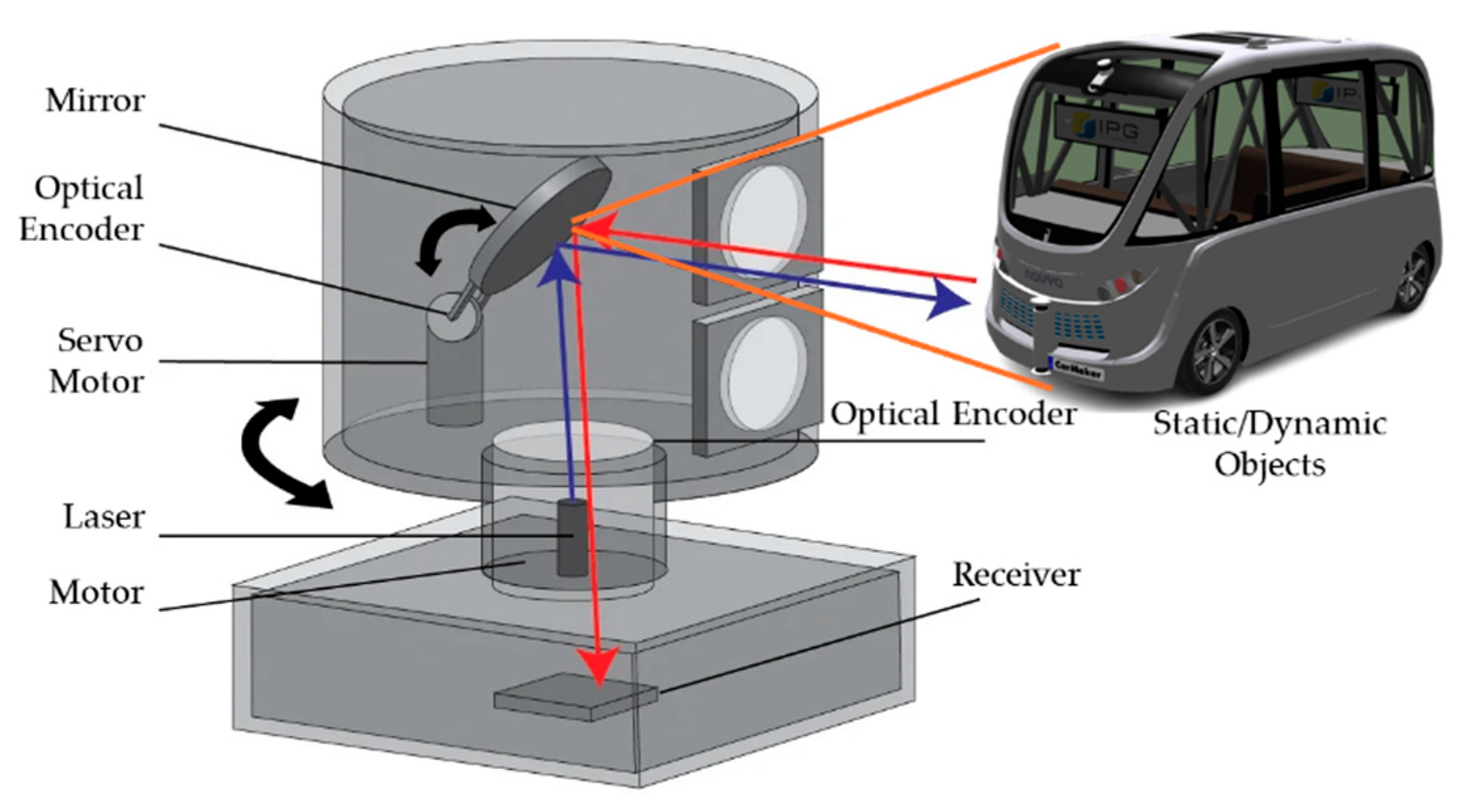 Preprints 152764 g027