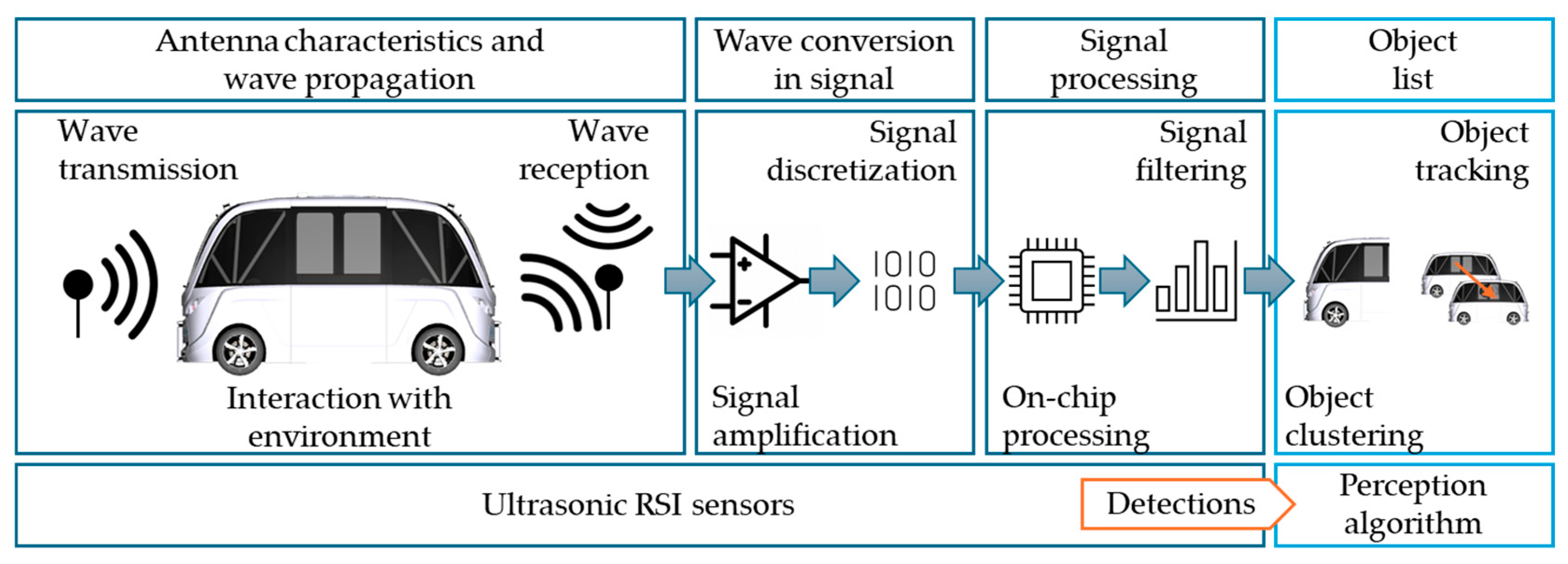Preprints 152764 g029