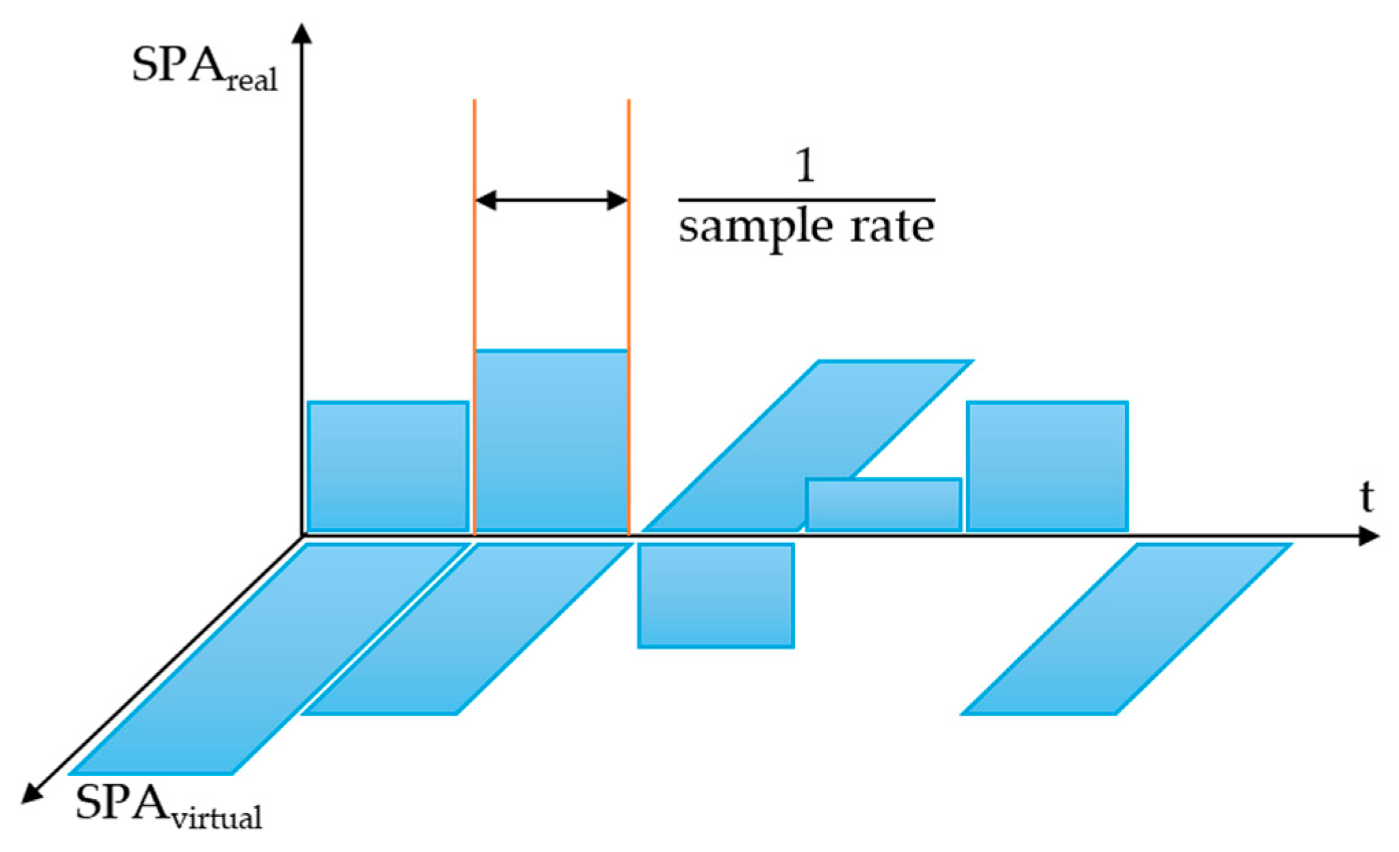 Preprints 152764 g031