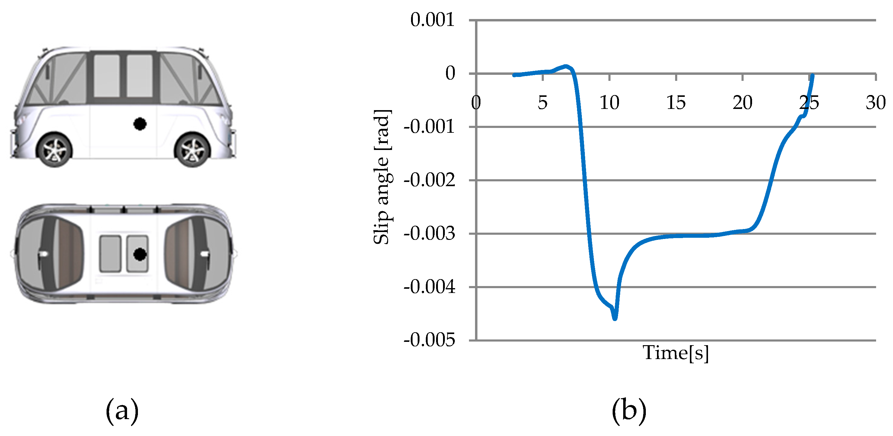 Preprints 152764 g032