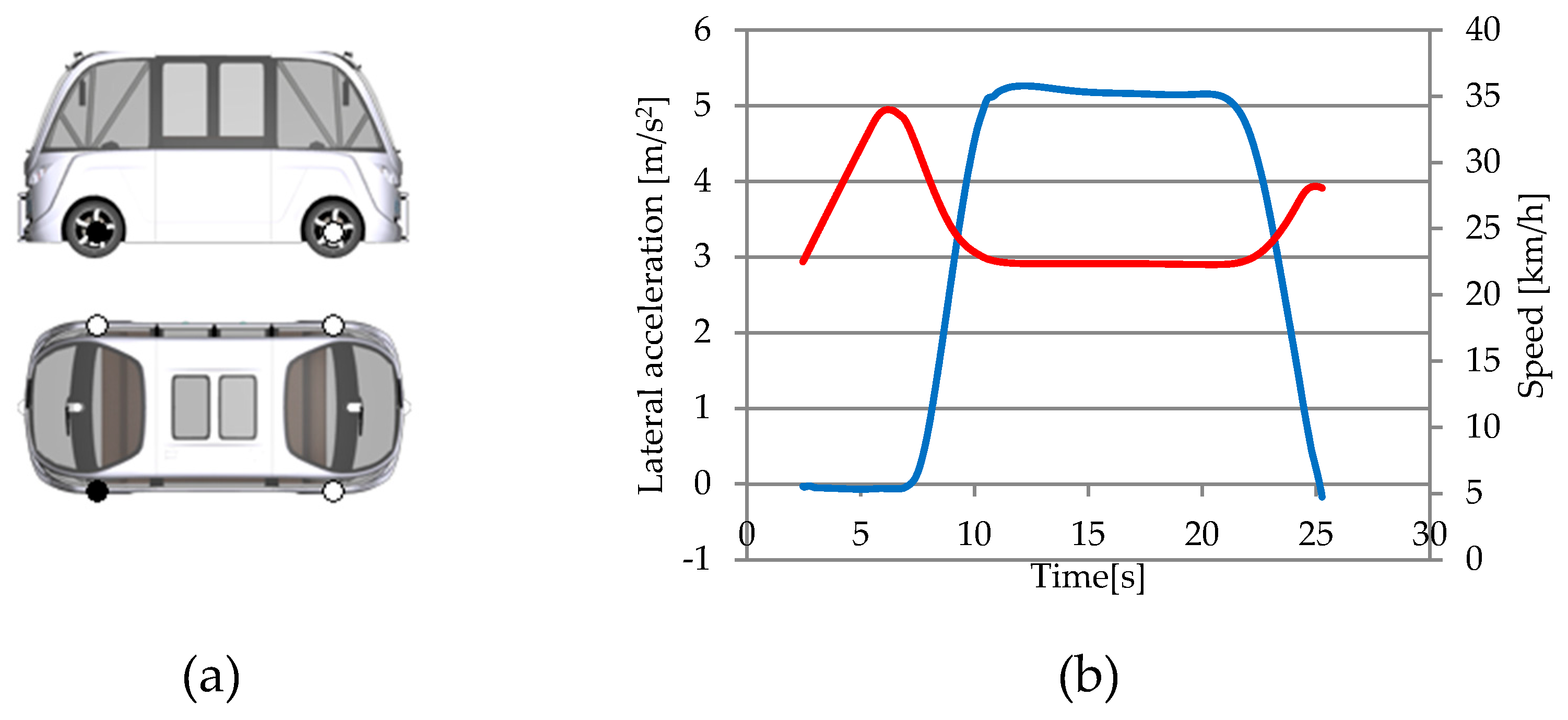 Preprints 152764 g033