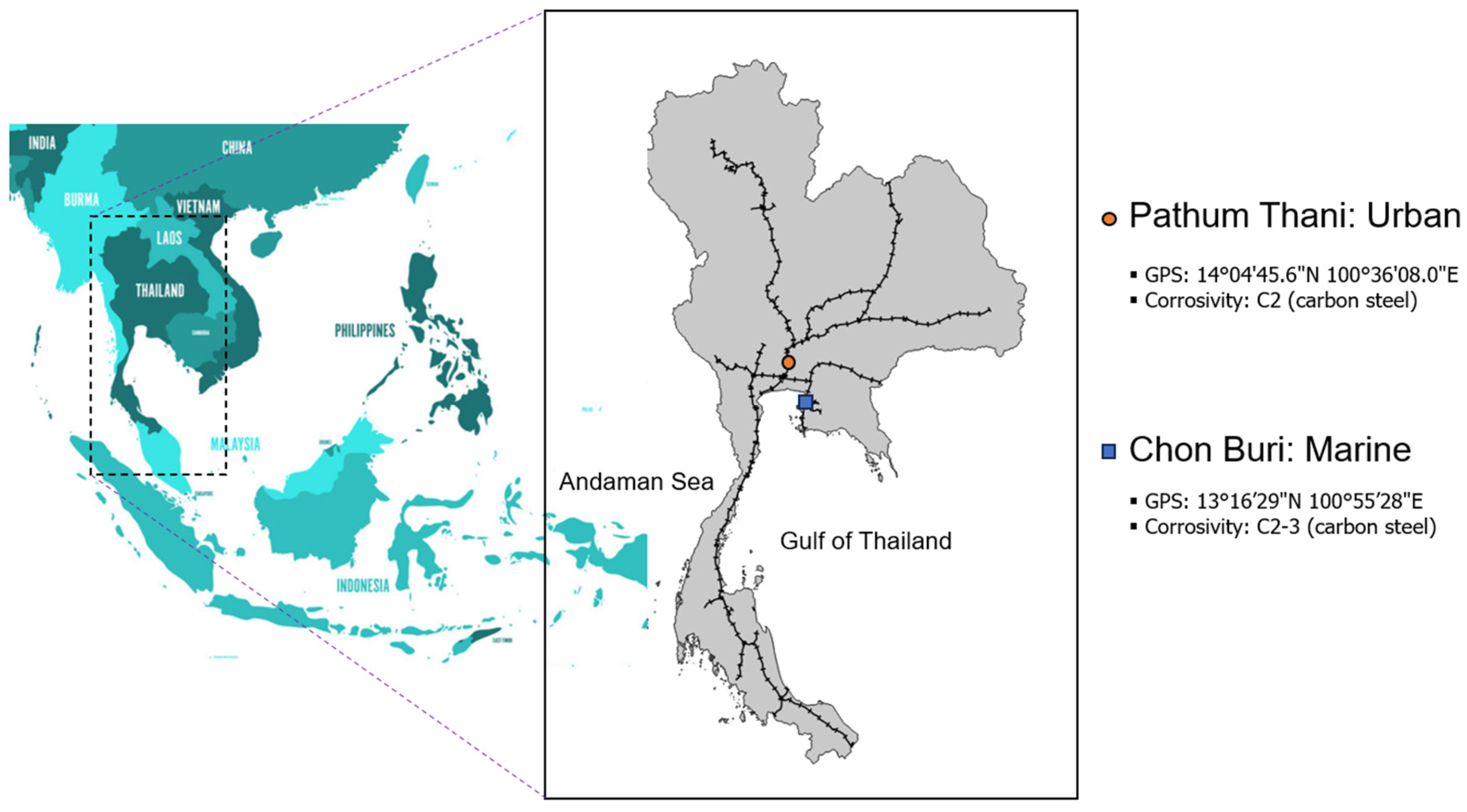 Preprints 206137 g001