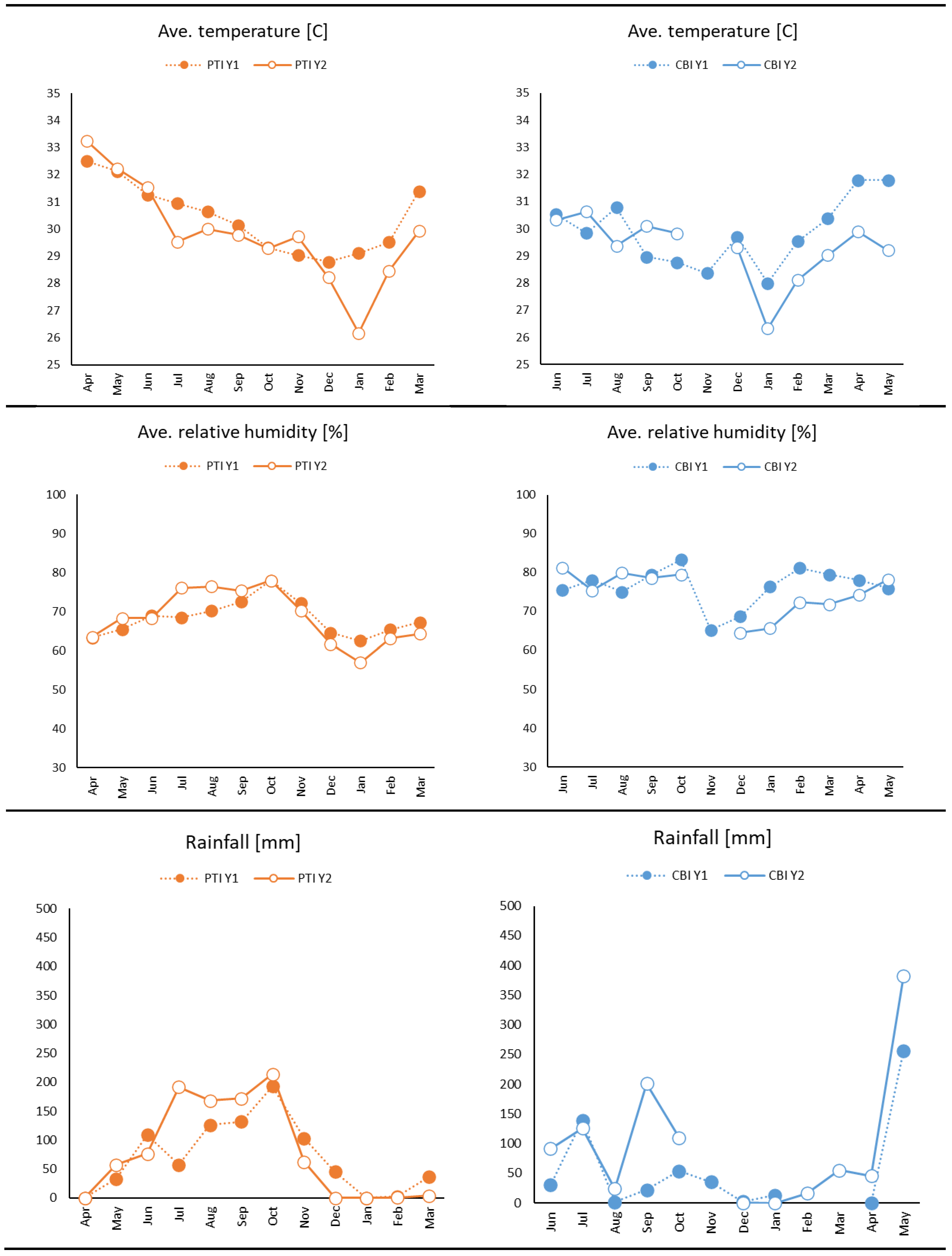 Preprints 206137 g003a