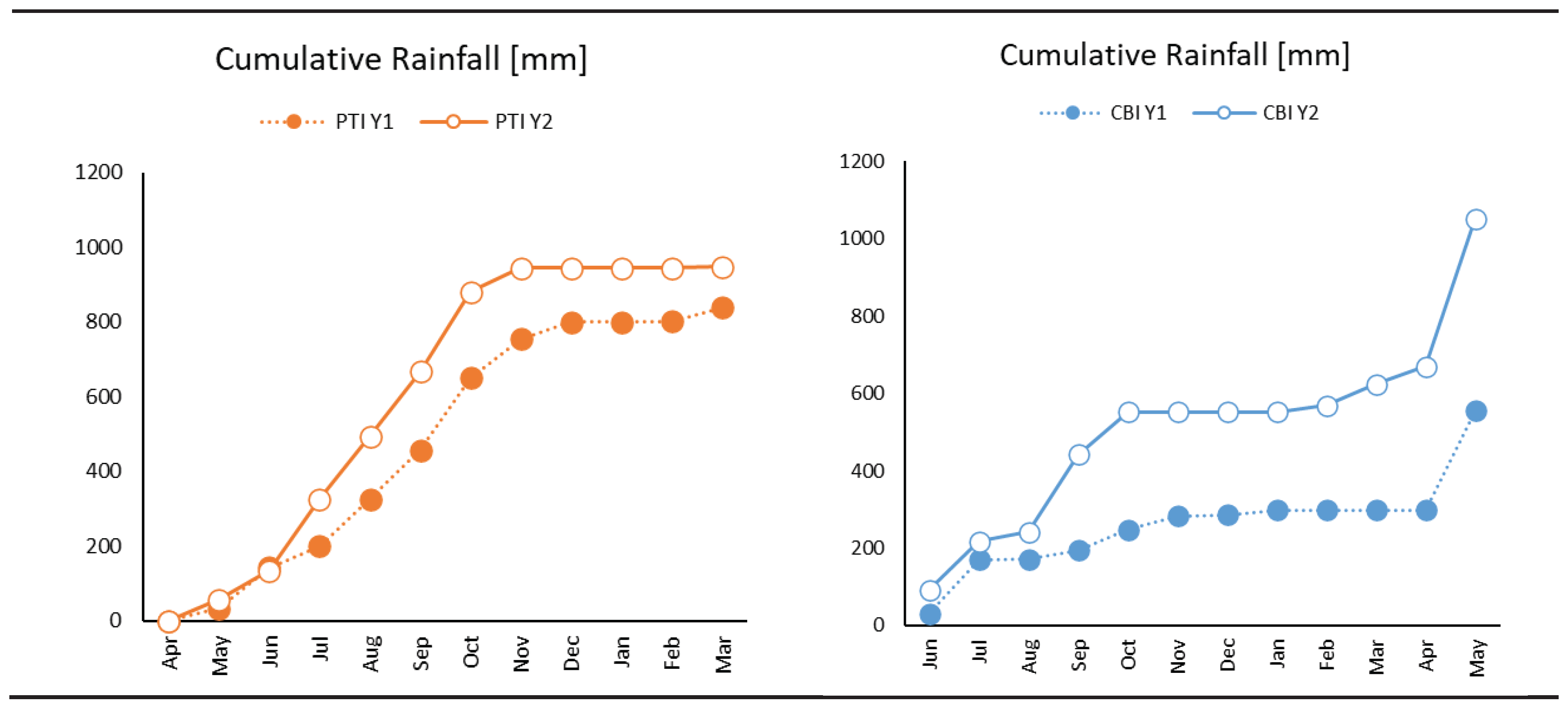 Preprints 206137 g003b