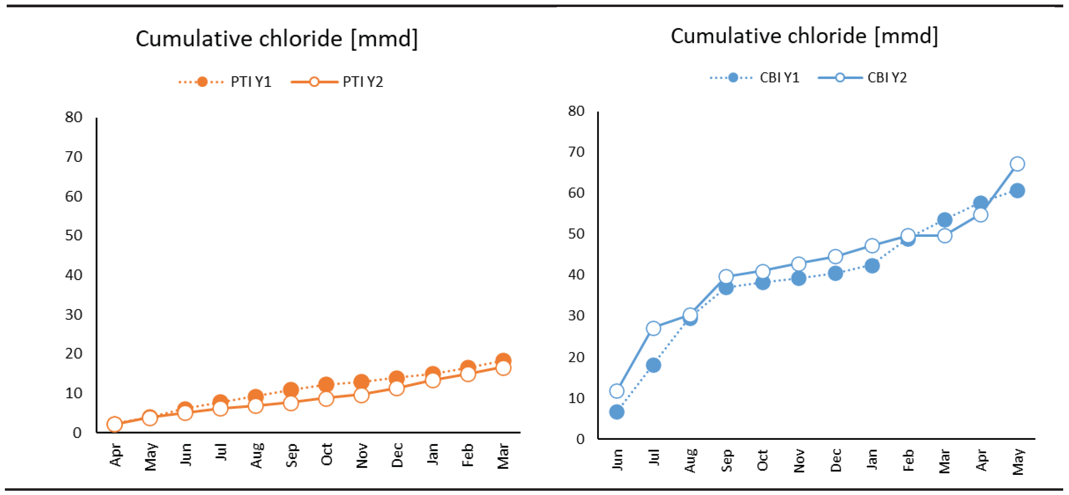 Preprints 206137 g004a