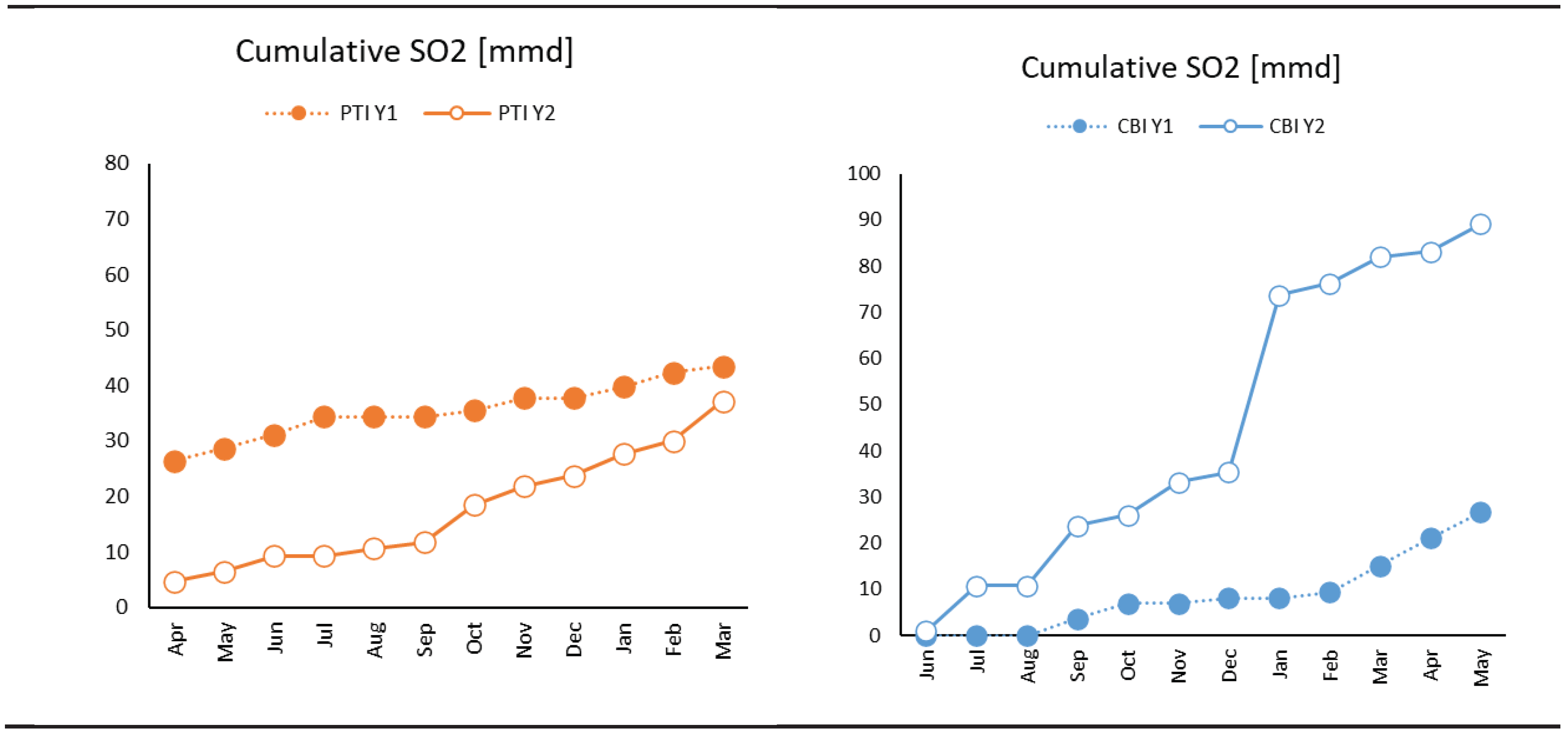 Preprints 206137 g004b