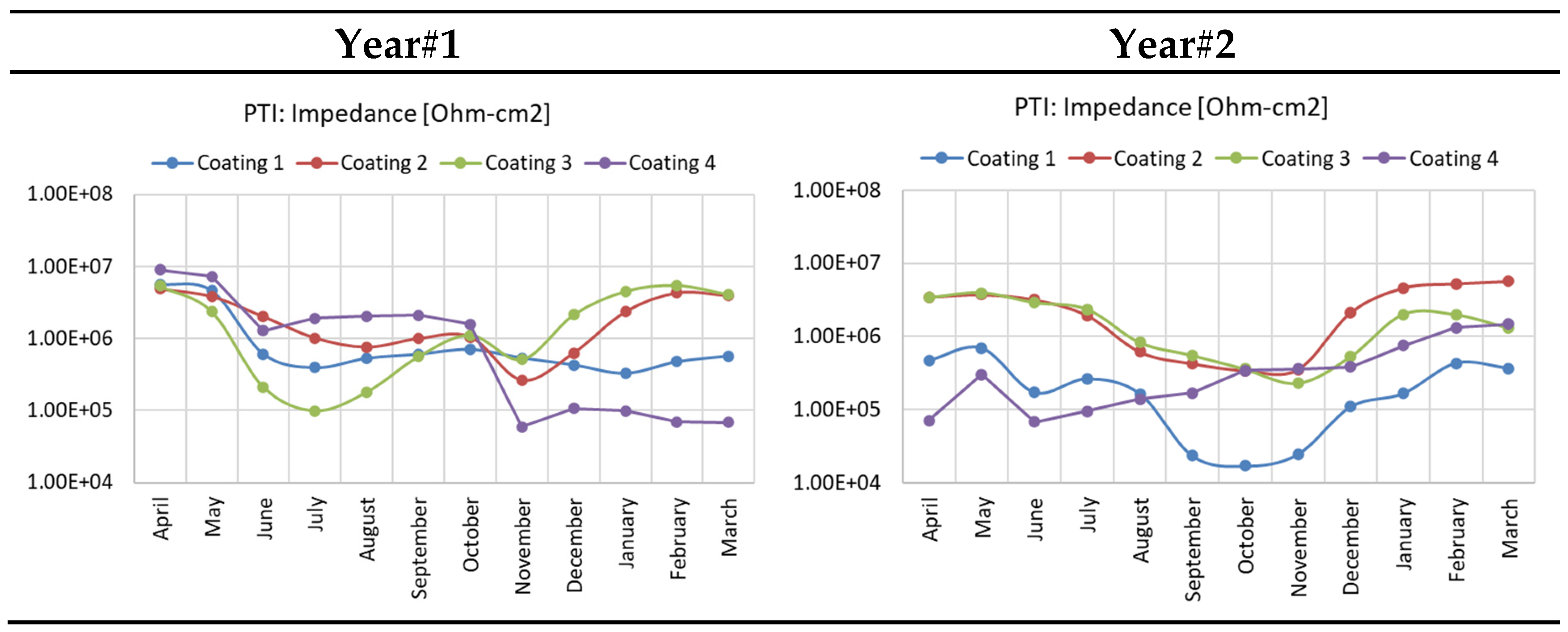 Preprints 206137 g005