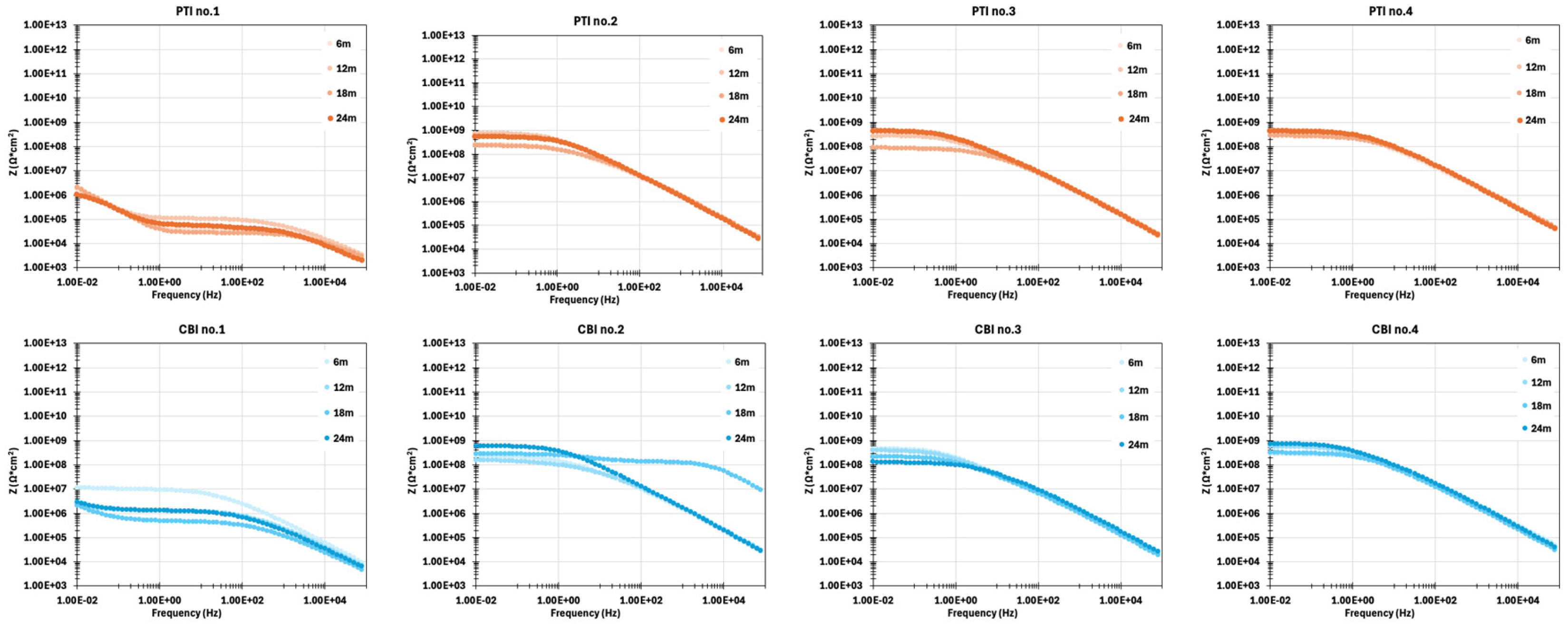 Preprints 206137 g007
