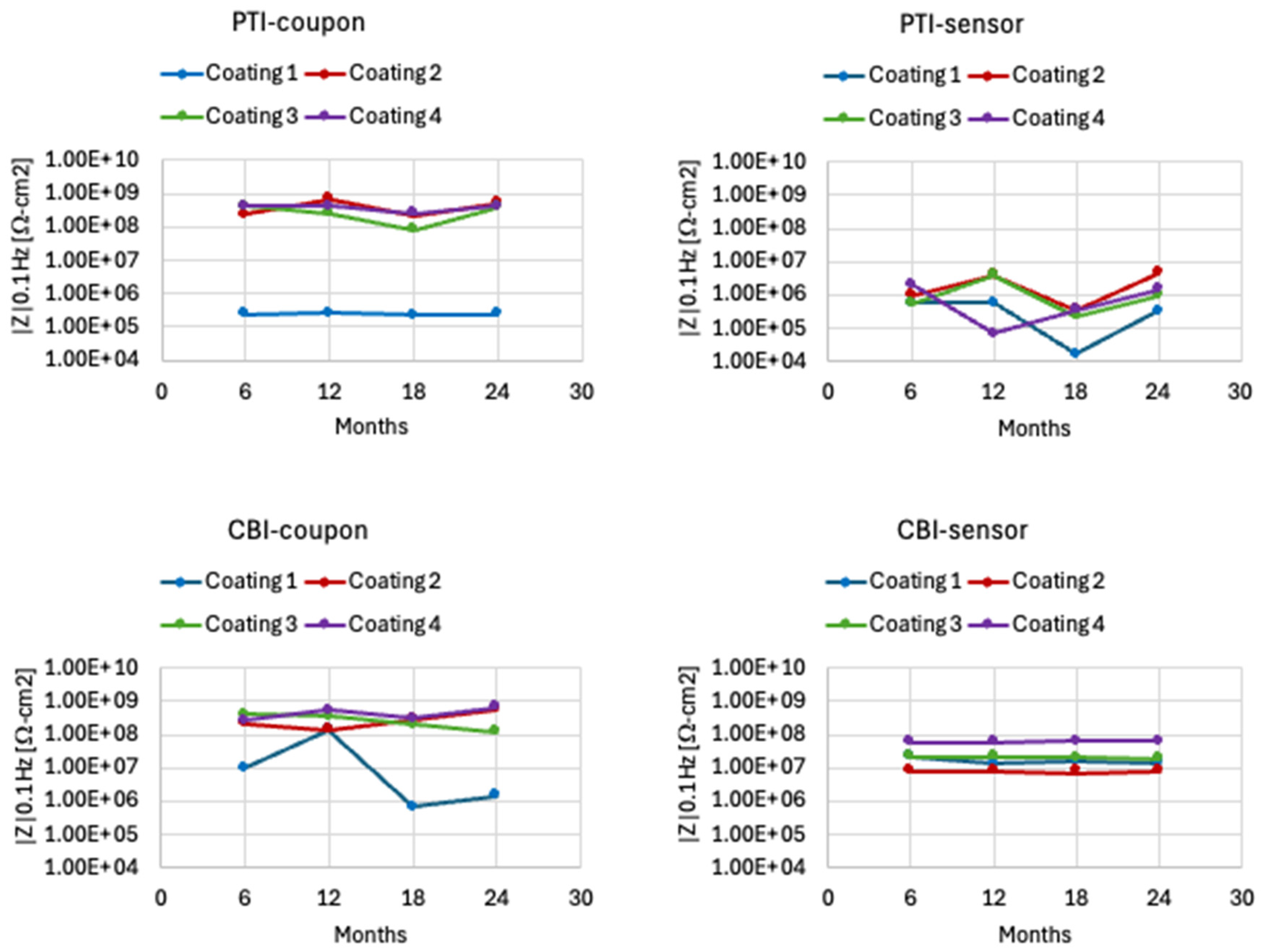Preprints 206137 g008