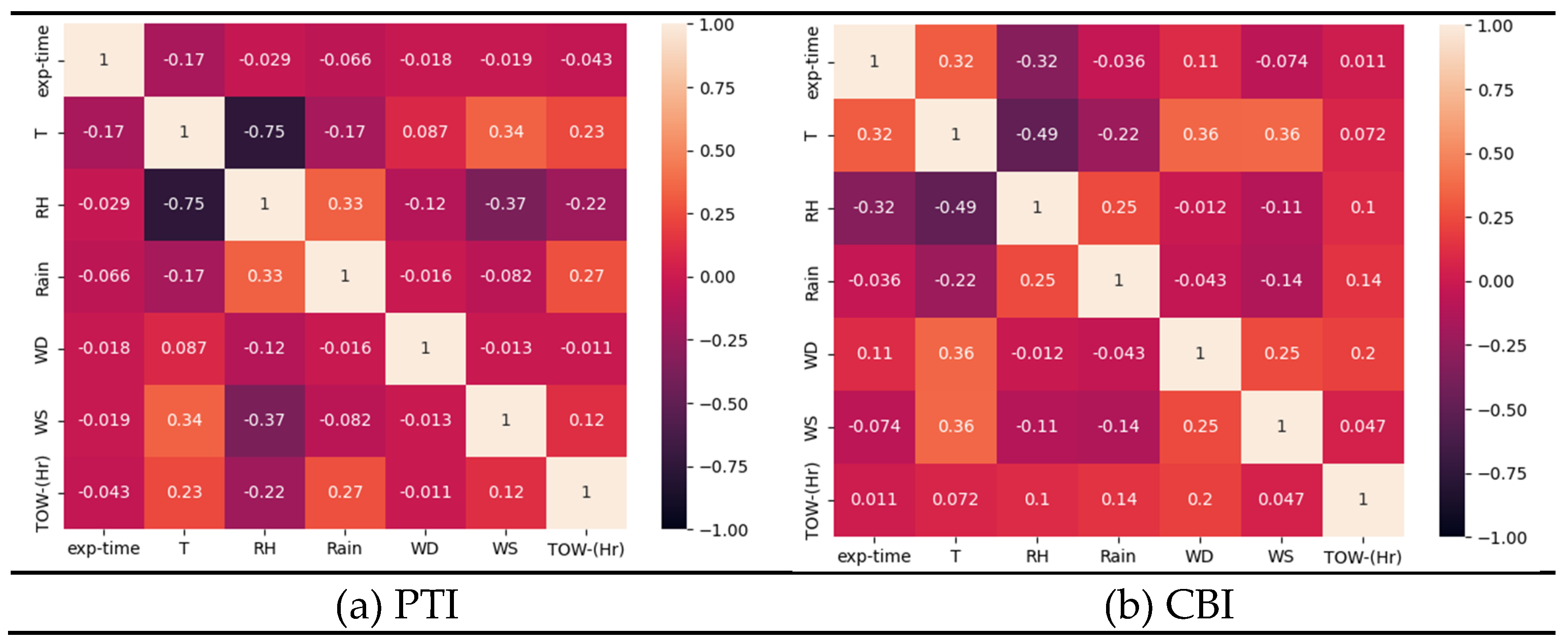 Preprints 206137 g009