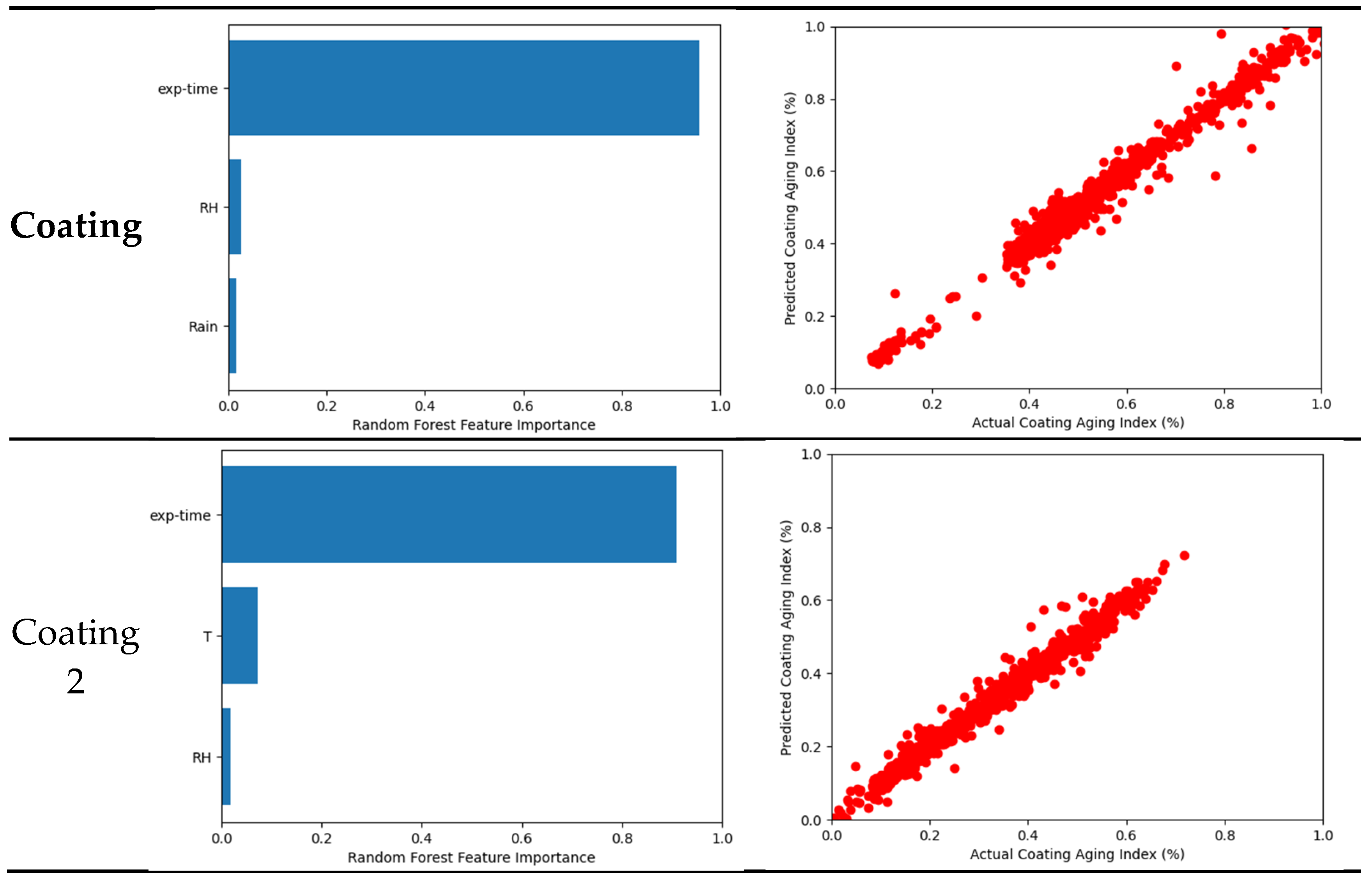 Preprints 206137 g010a