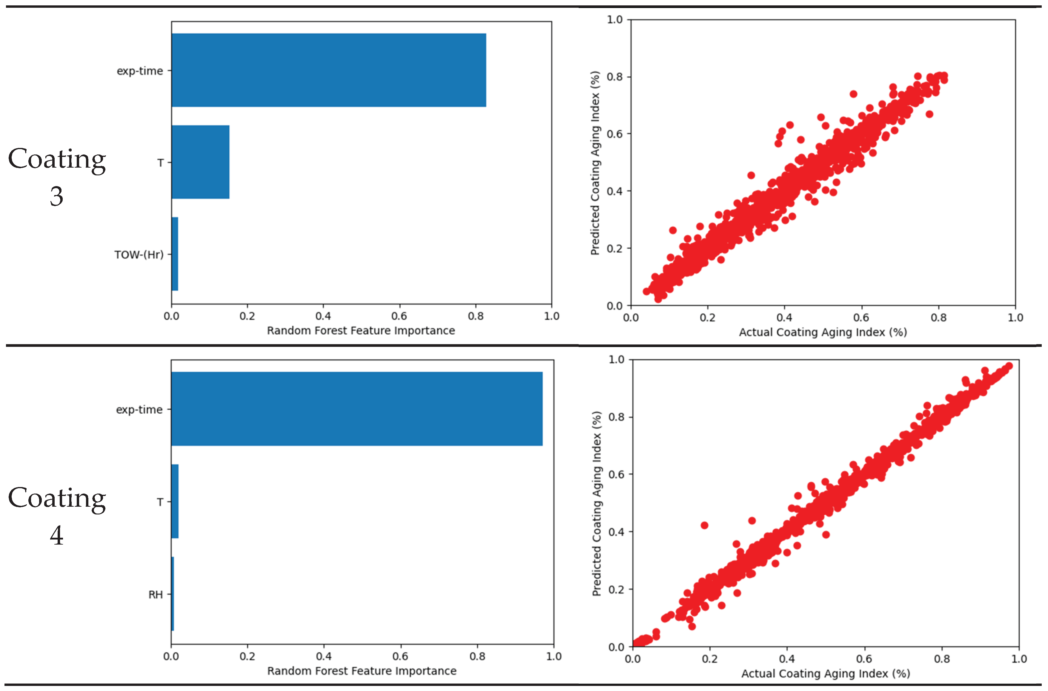 Preprints 206137 g010b
