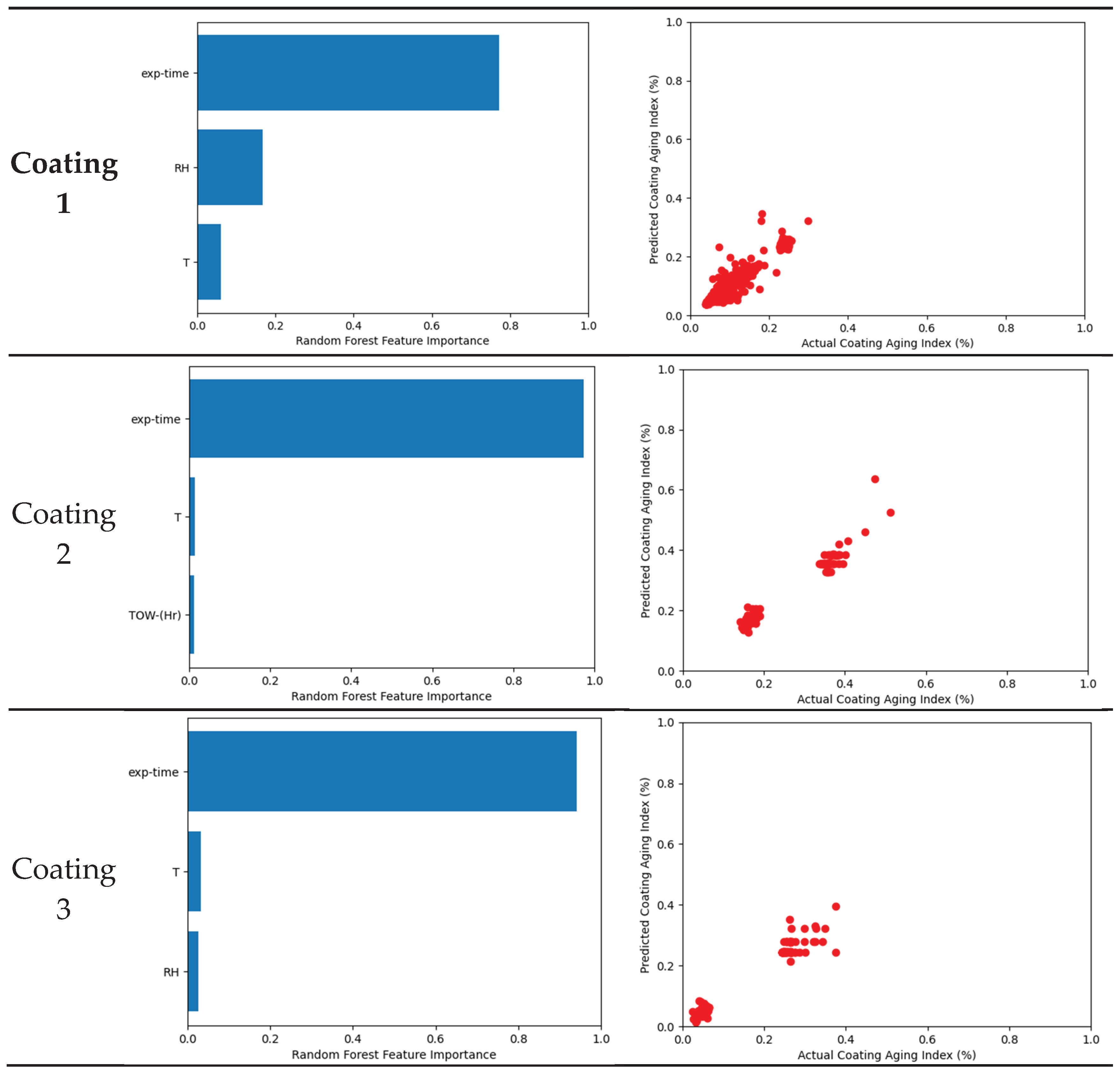 Preprints 206137 g011