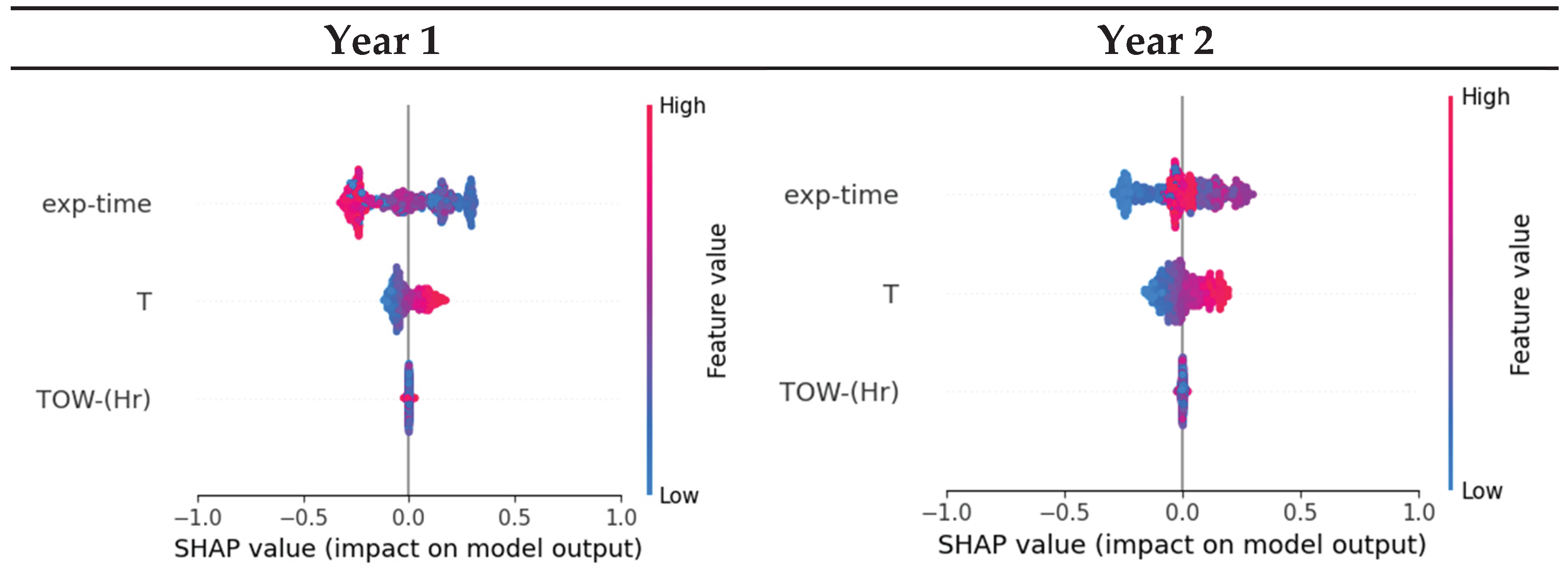 Preprints 206137 g012