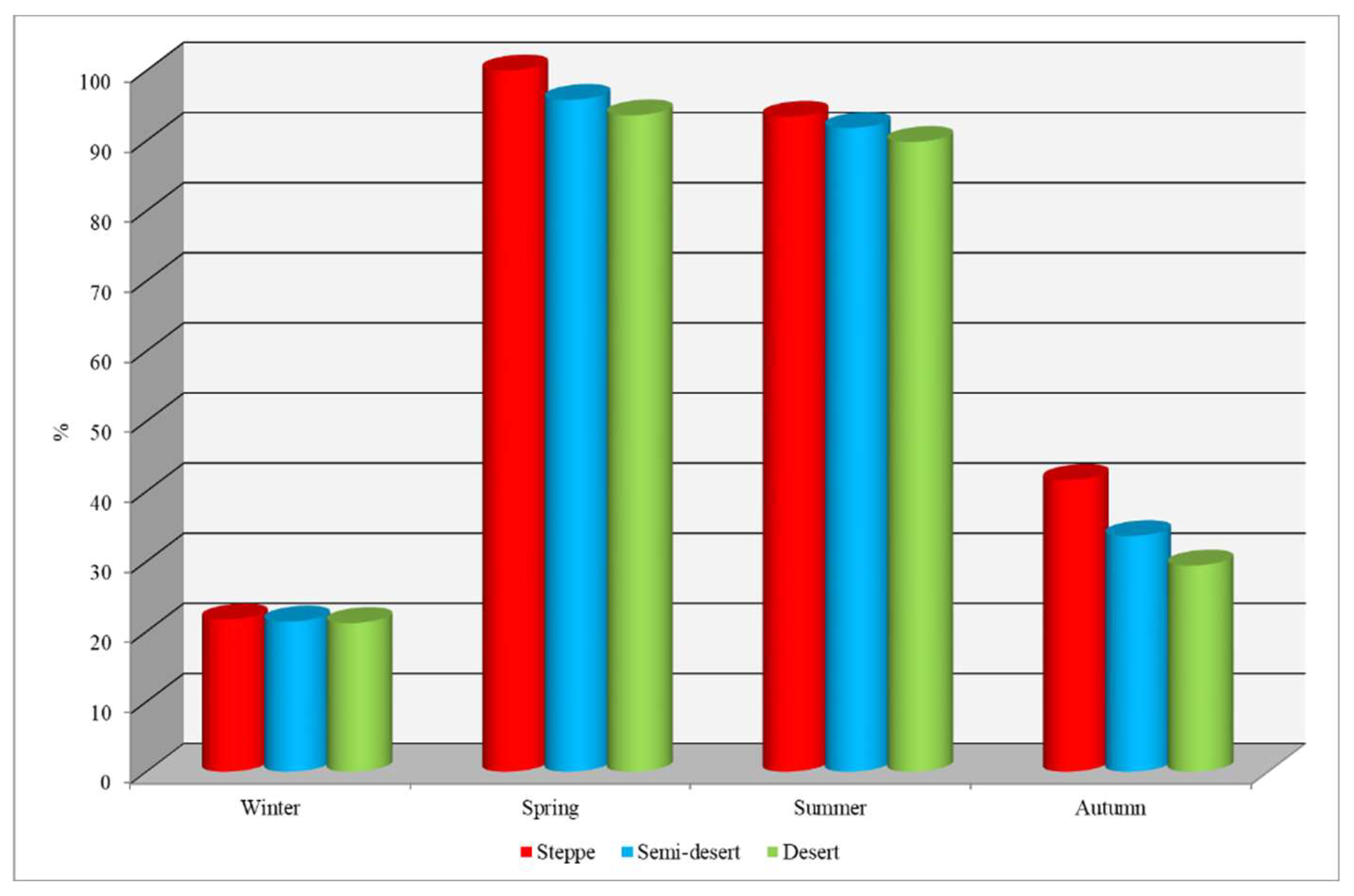 Preprints 153520 g002