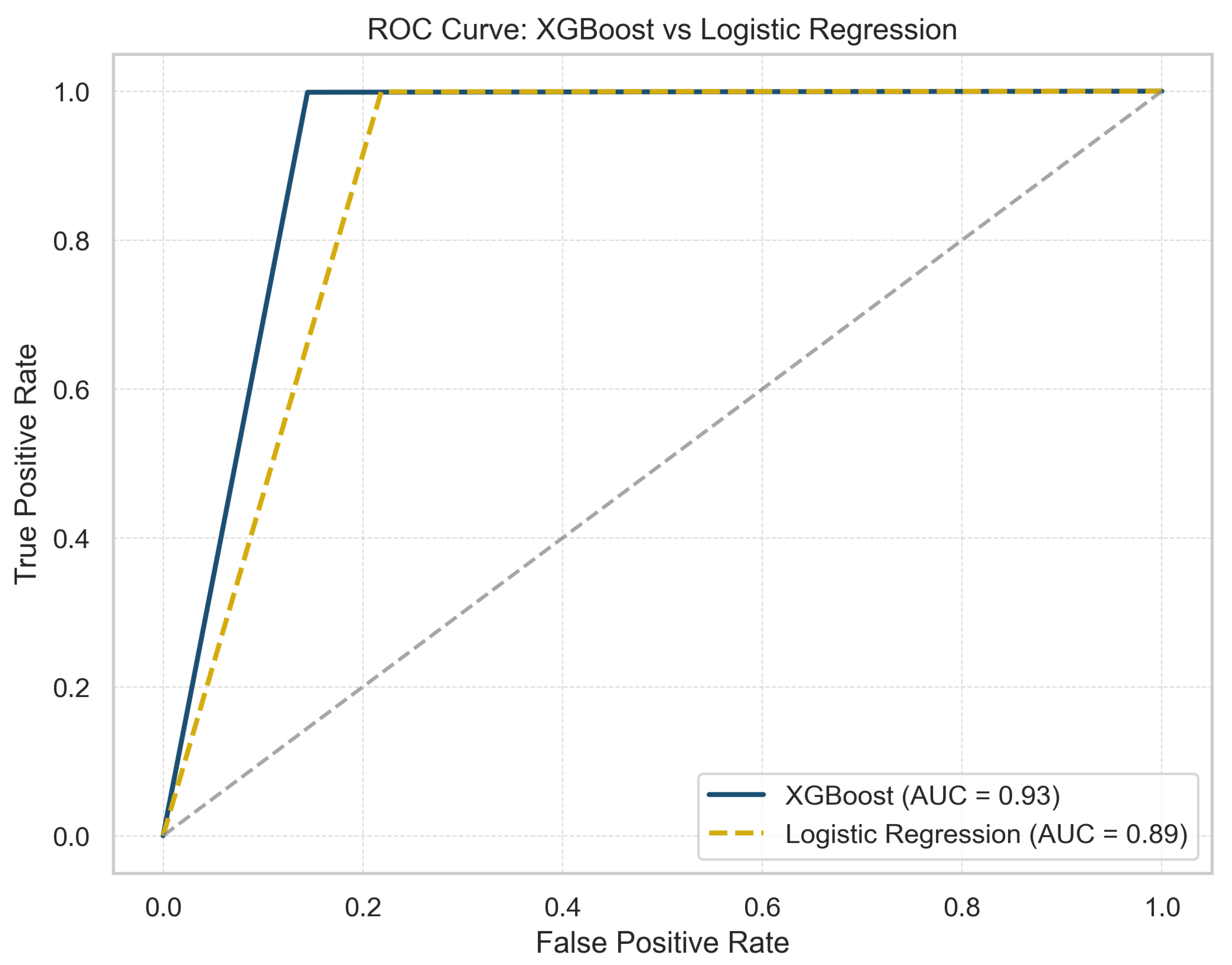 Preprints 155773 g002