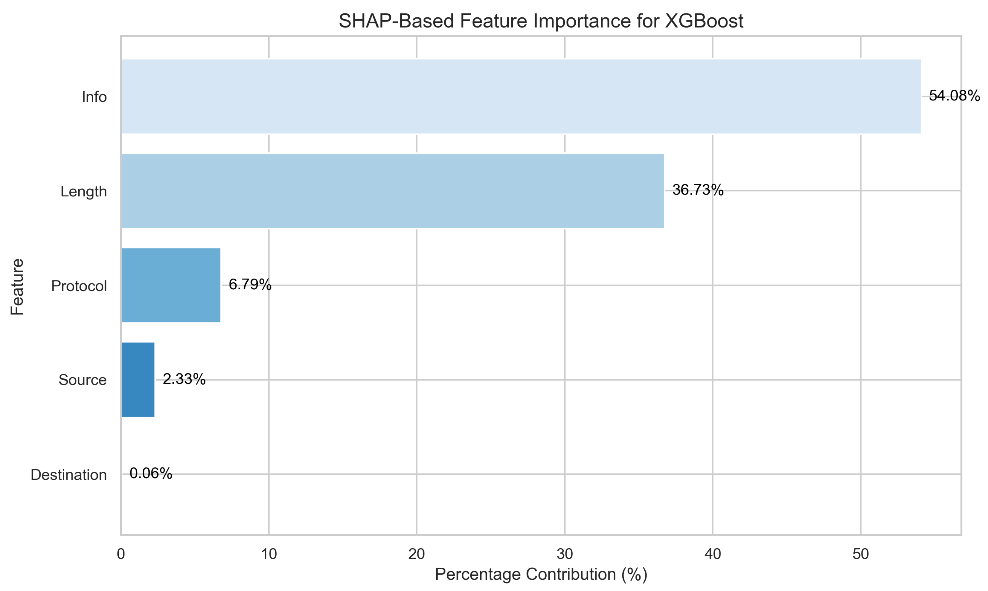 Preprints 155773 g004