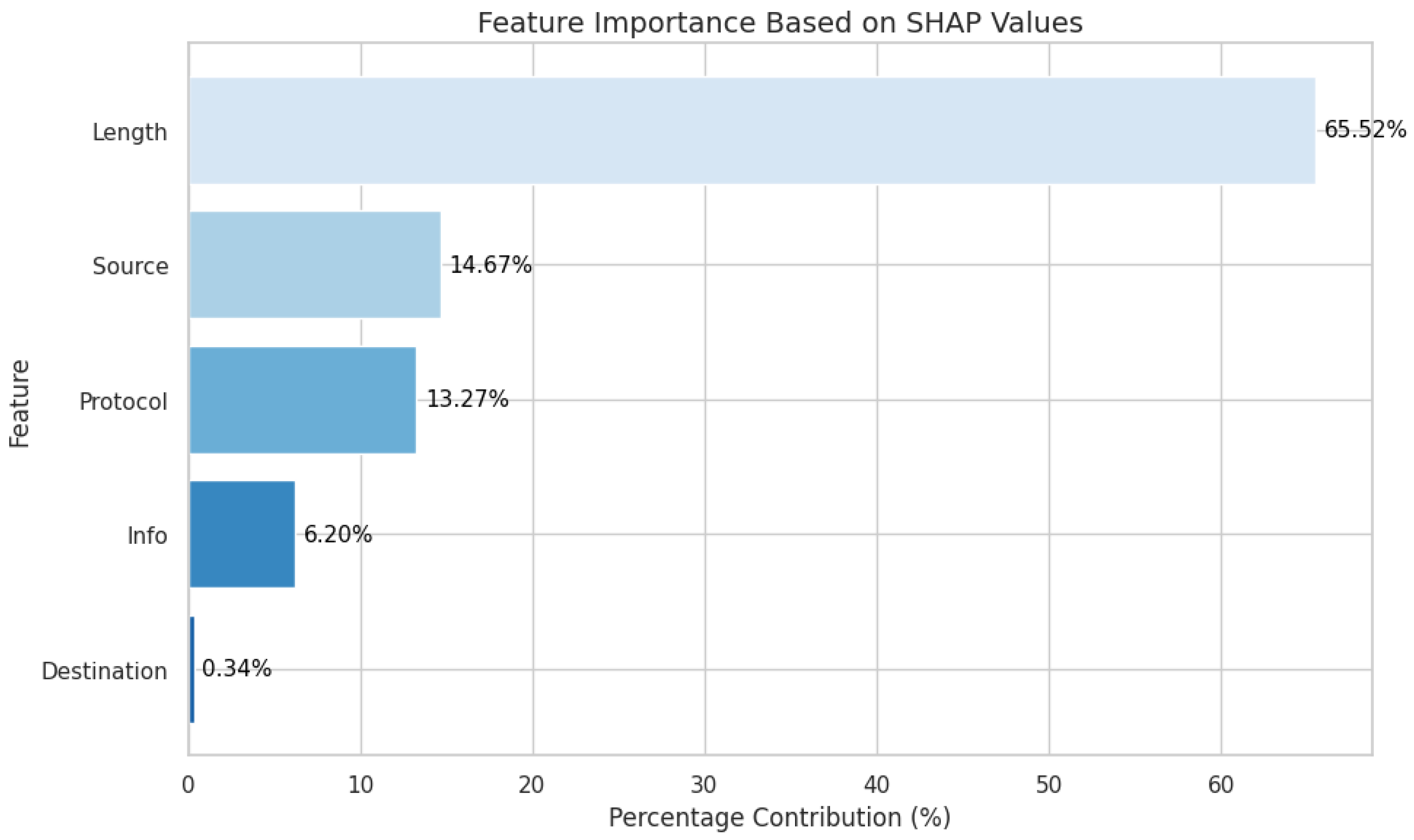 Preprints 155773 g0a1