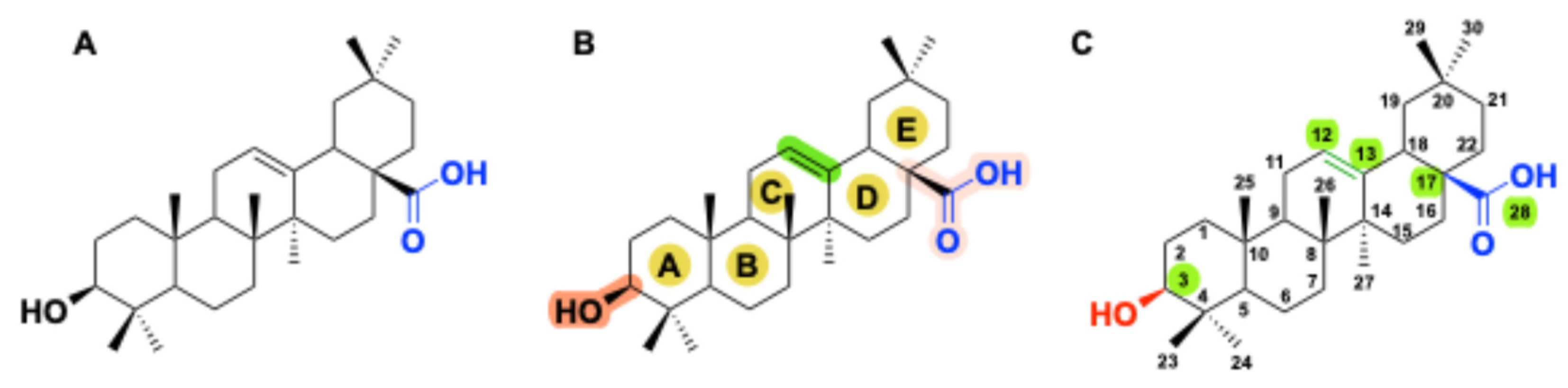 Preprints 204788 sch001 Preprints 204788 sch001