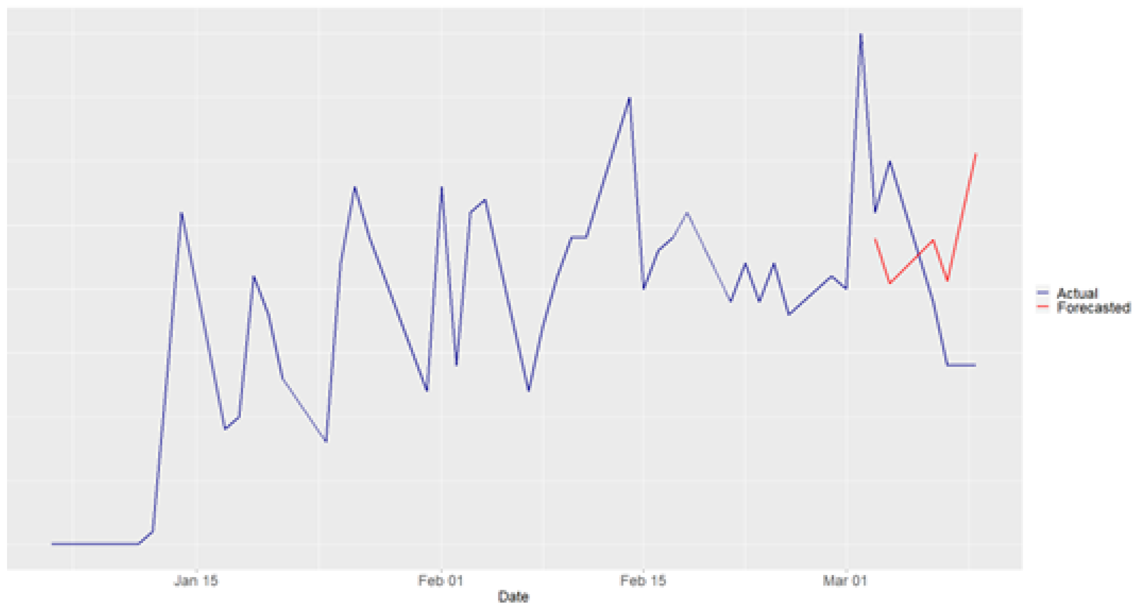 Preprints 149286 g002