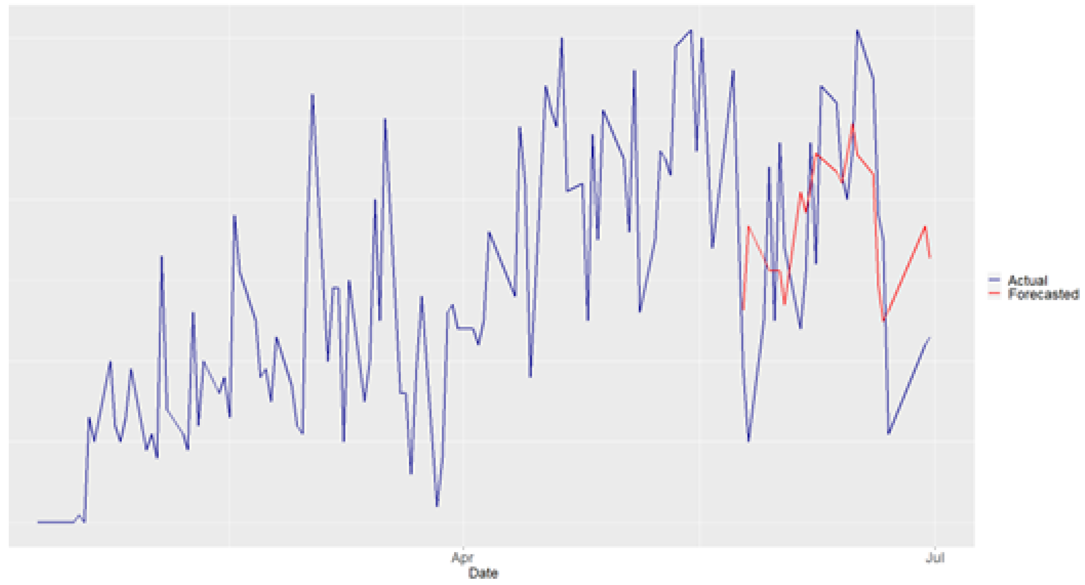 Preprints 149286 g003
