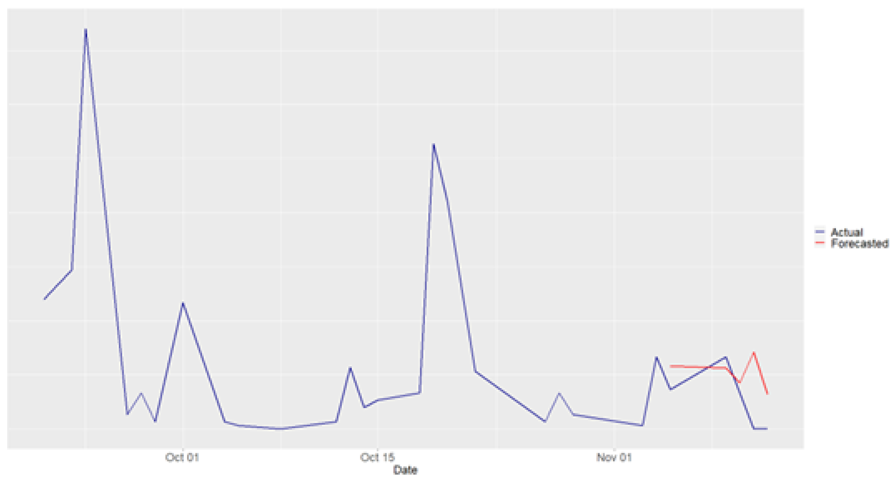 Preprints 149286 g005