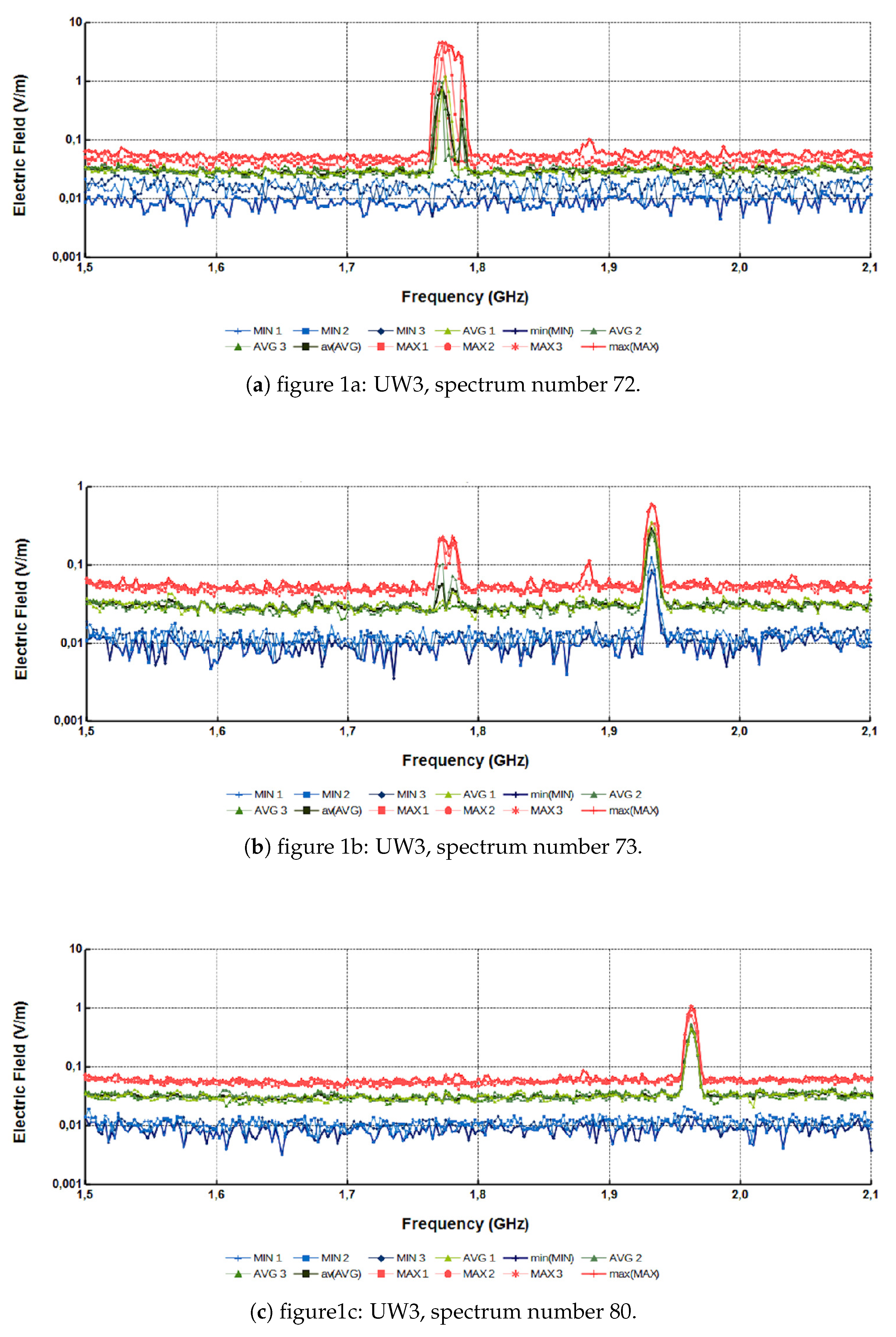 Preprints 157975 g001