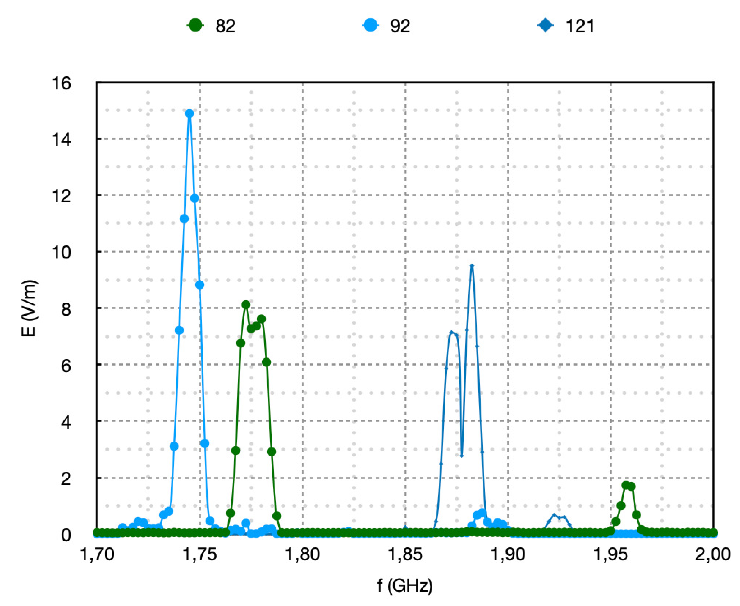 Preprints 157975 g002