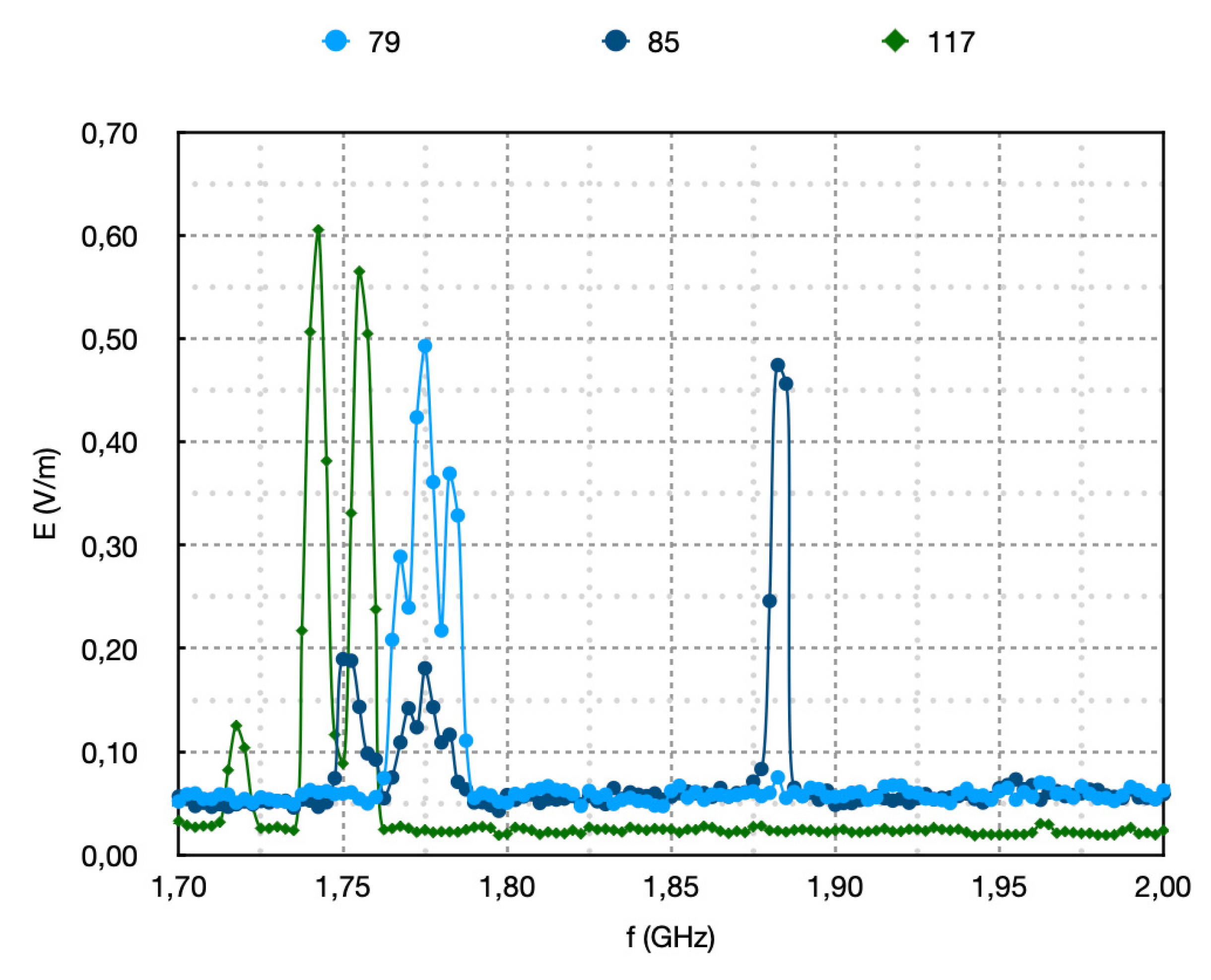 Preprints 157975 g003