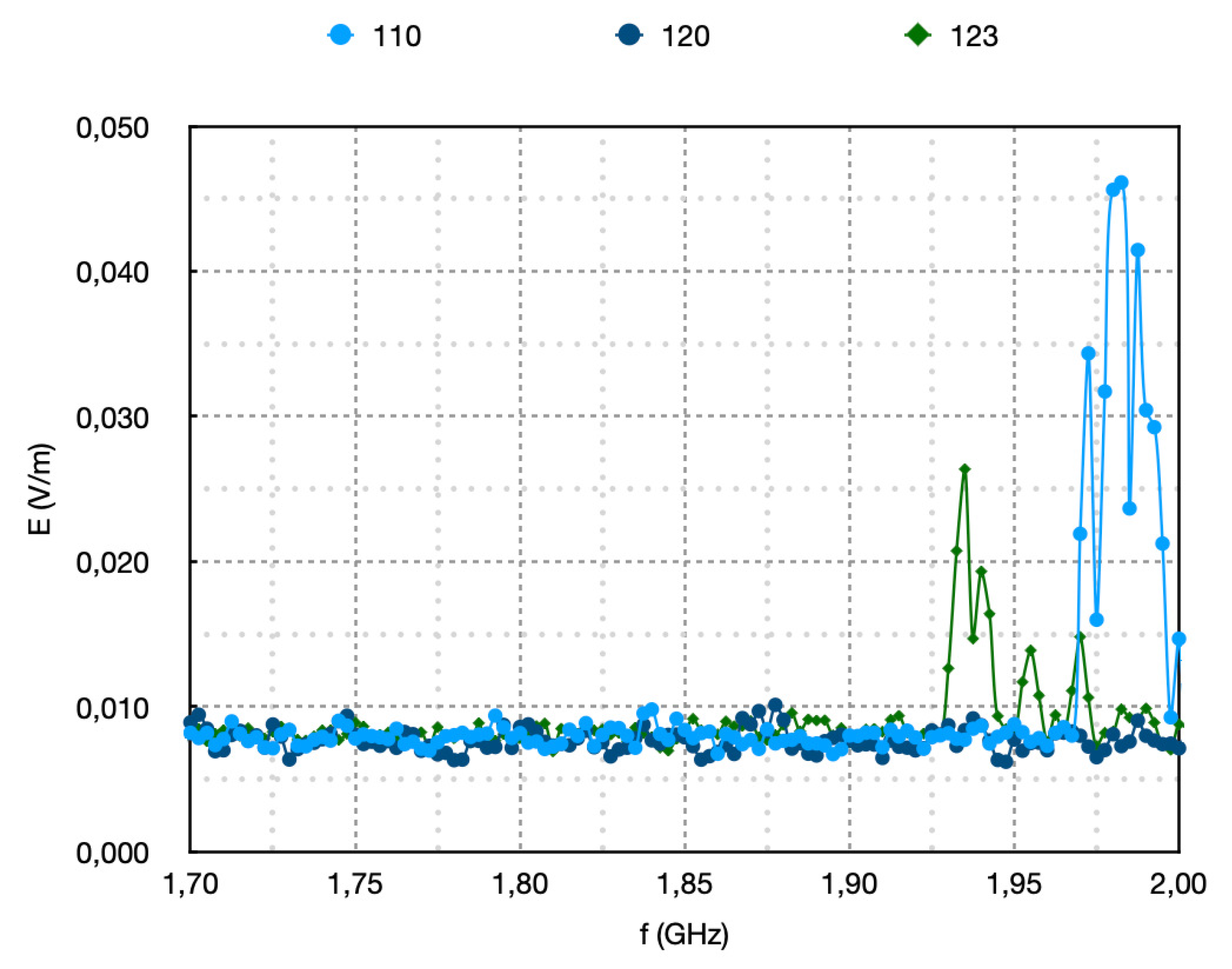 Preprints 157975 g004