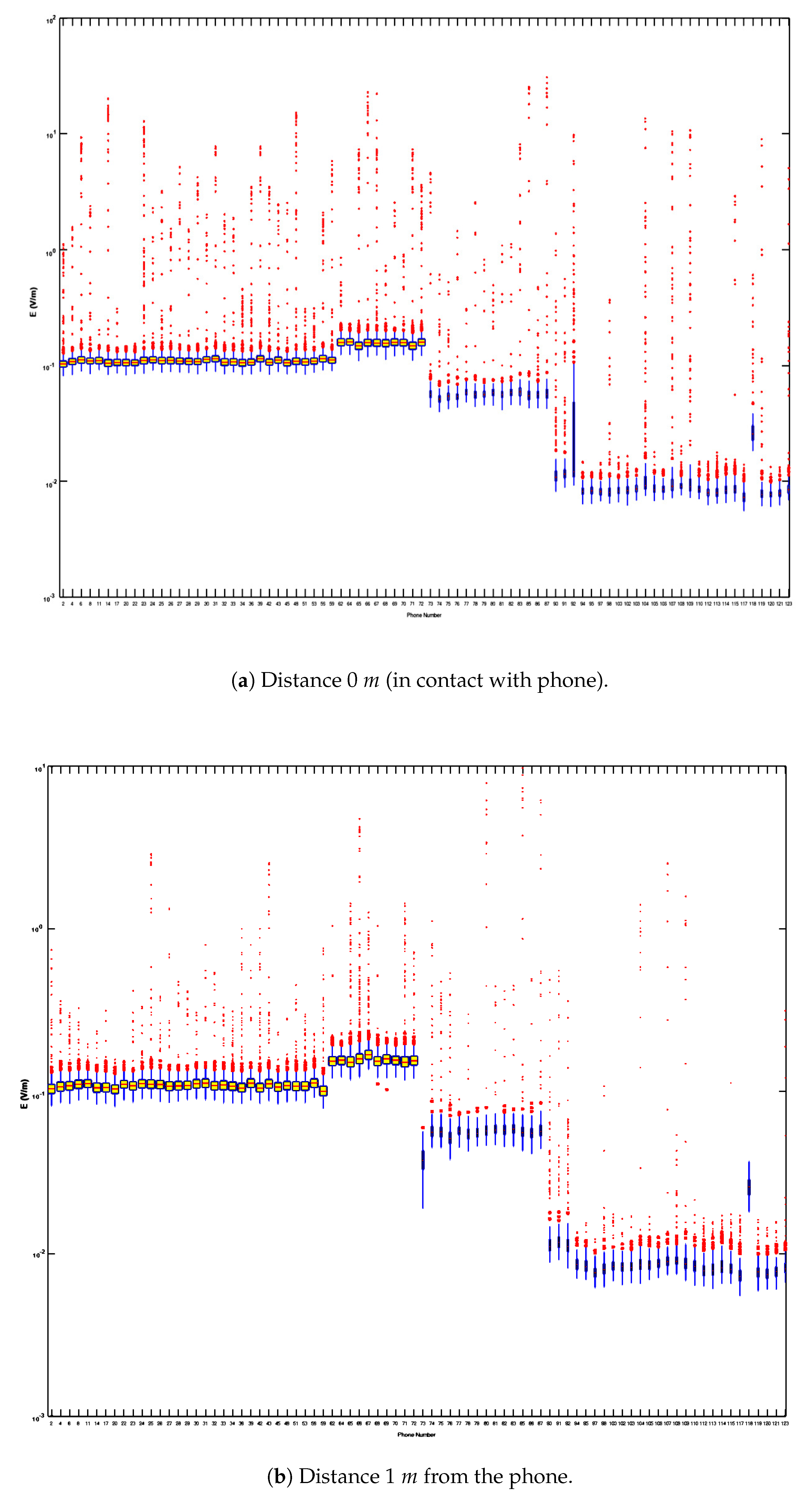 Preprints 157975 g005