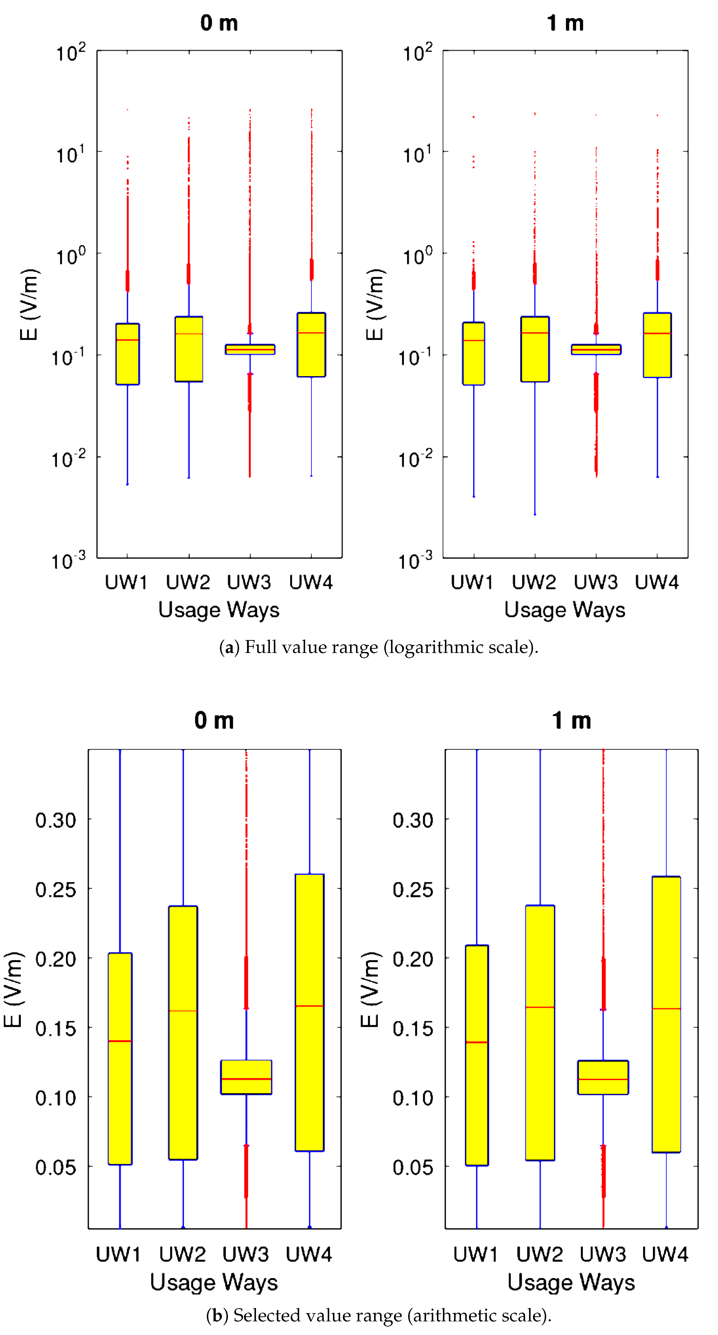Preprints 157975 g007