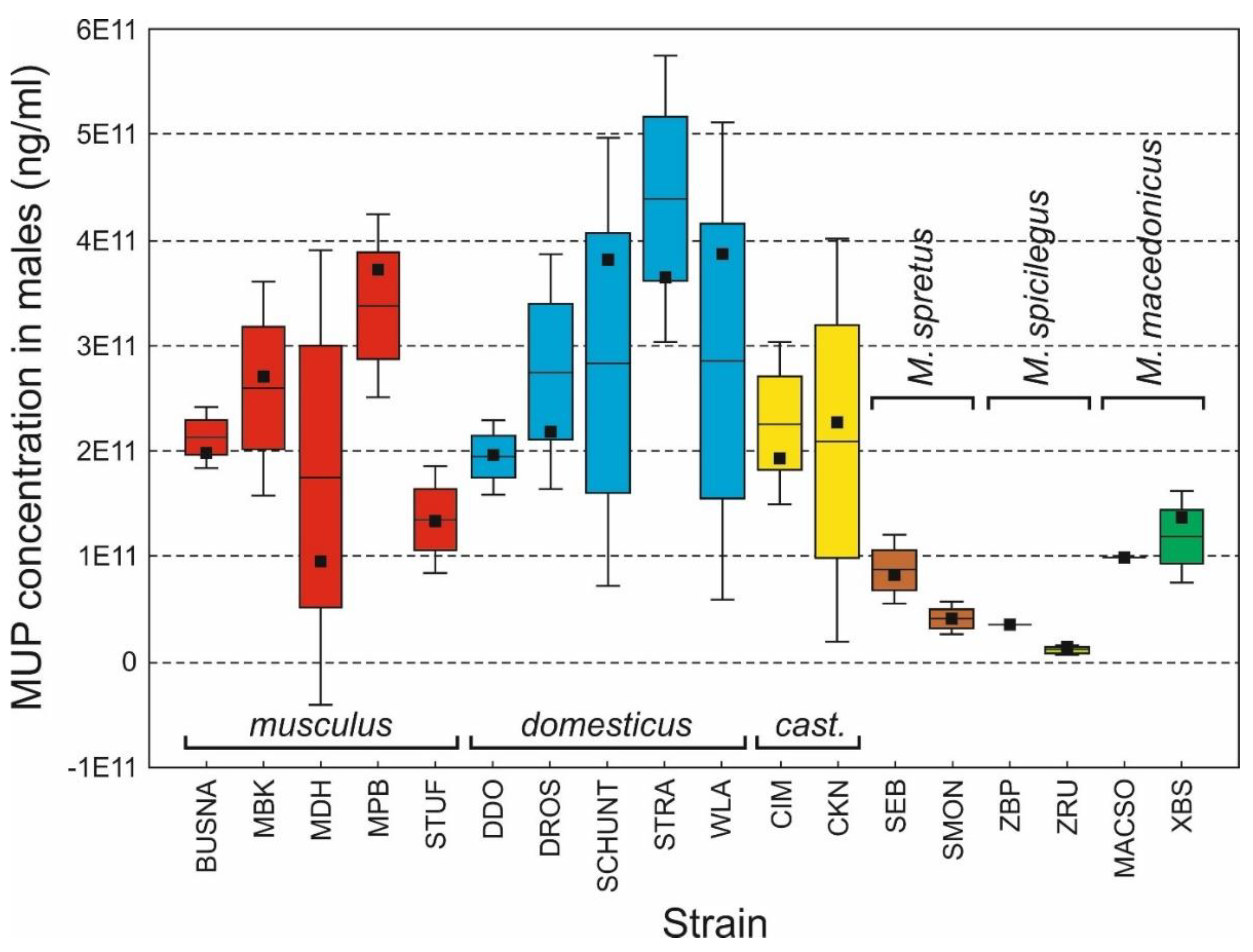 Preprints 87936 g003