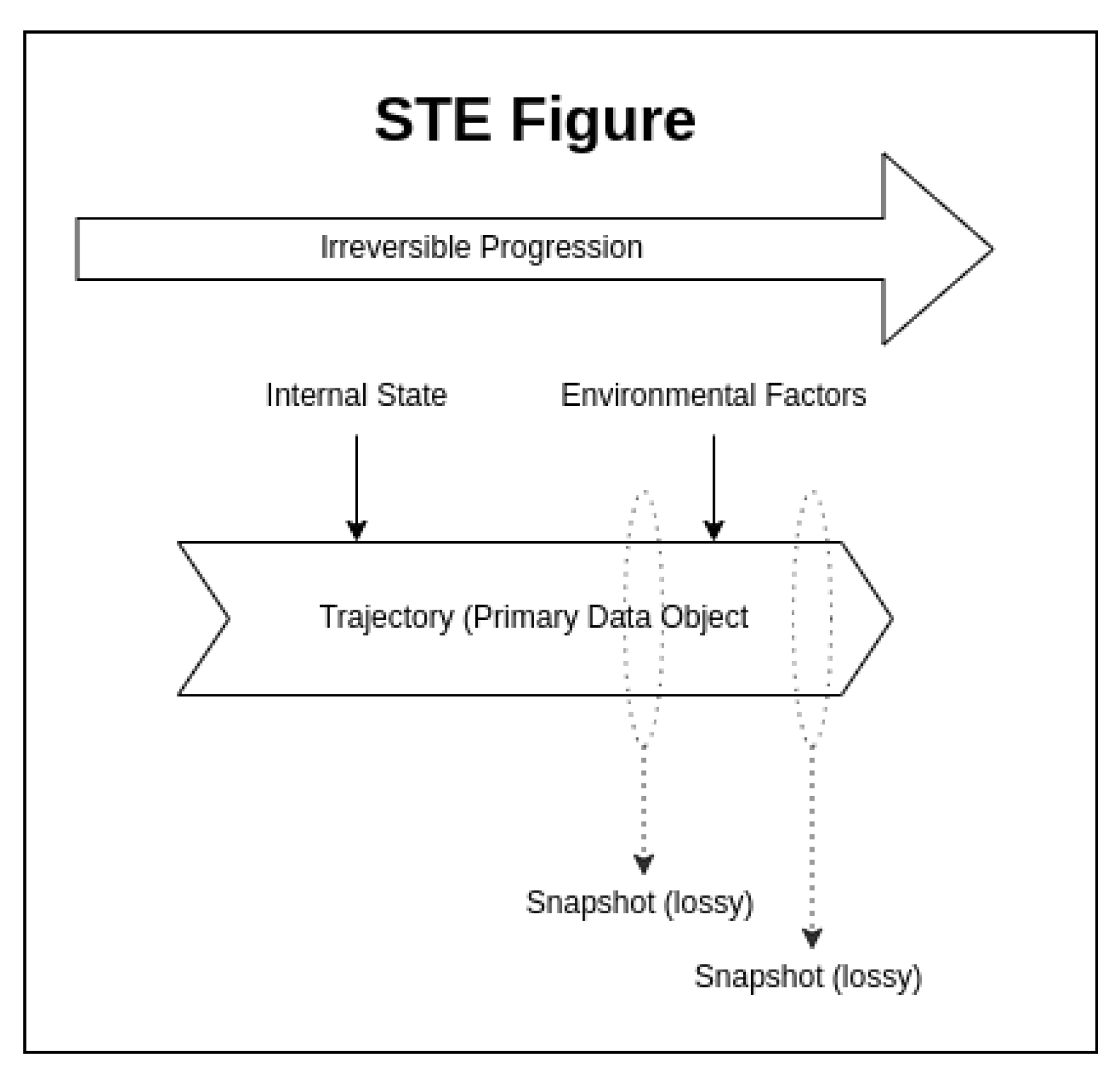 Preprints 191673 g001