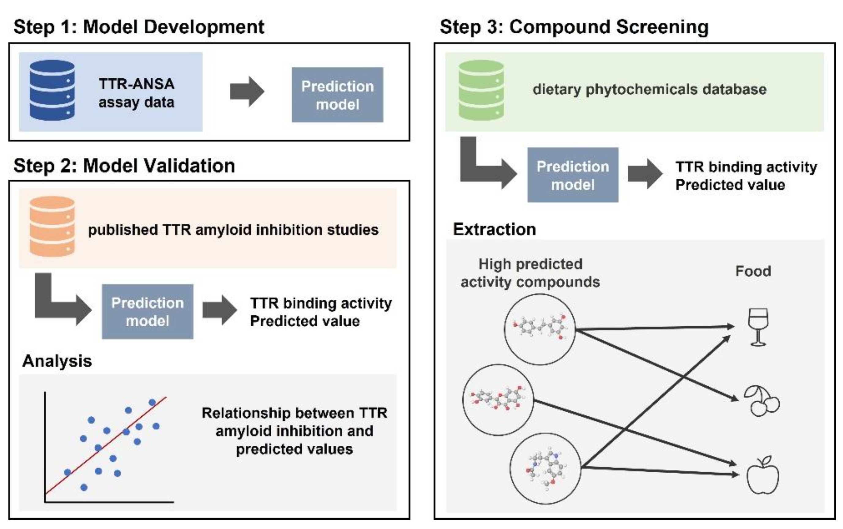Preprints 208728 g001