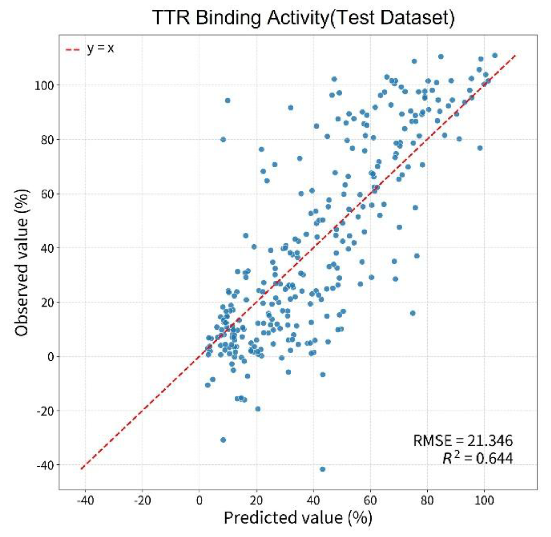 Preprints 208728 g002
