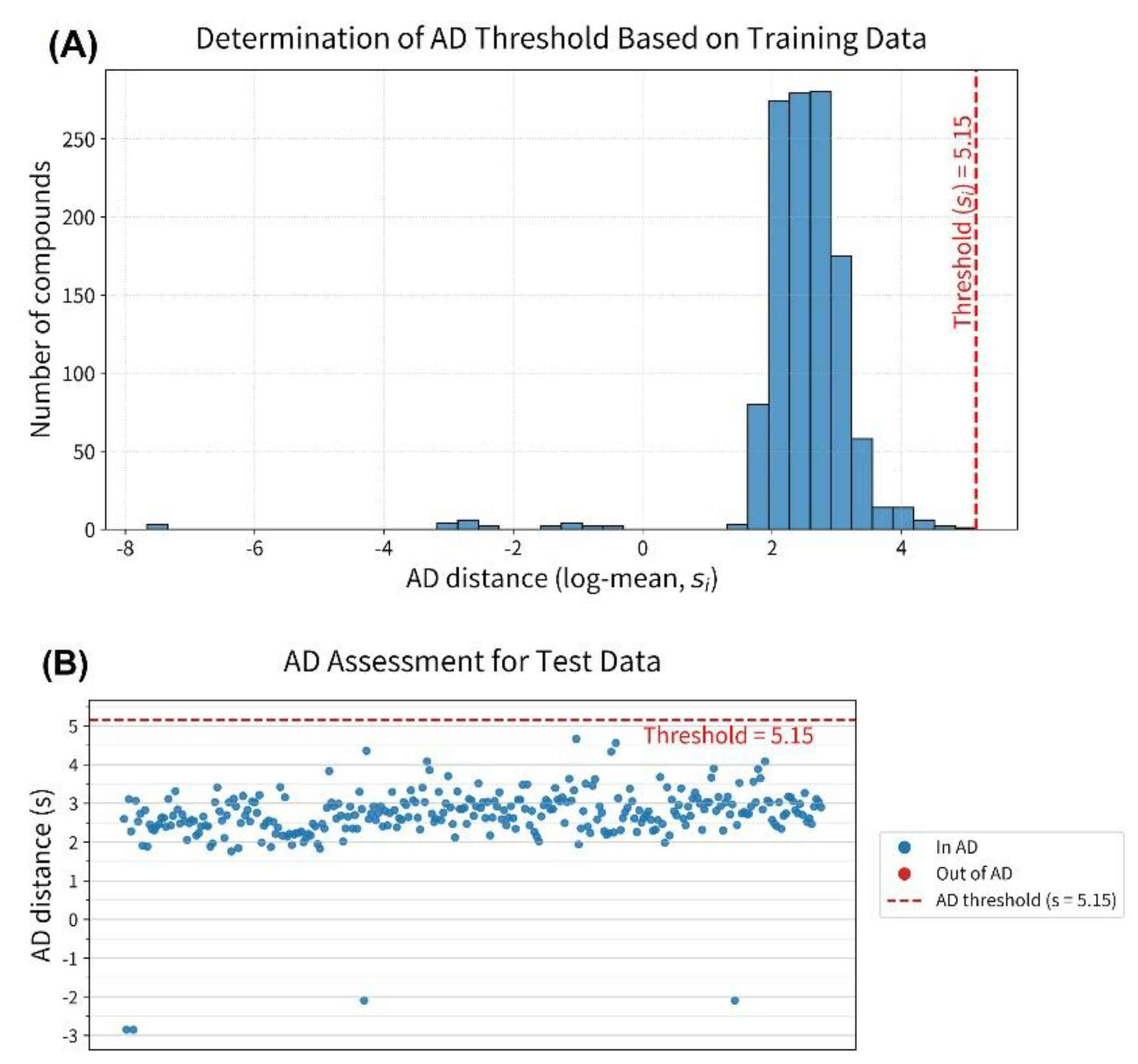 Preprints 208728 g003