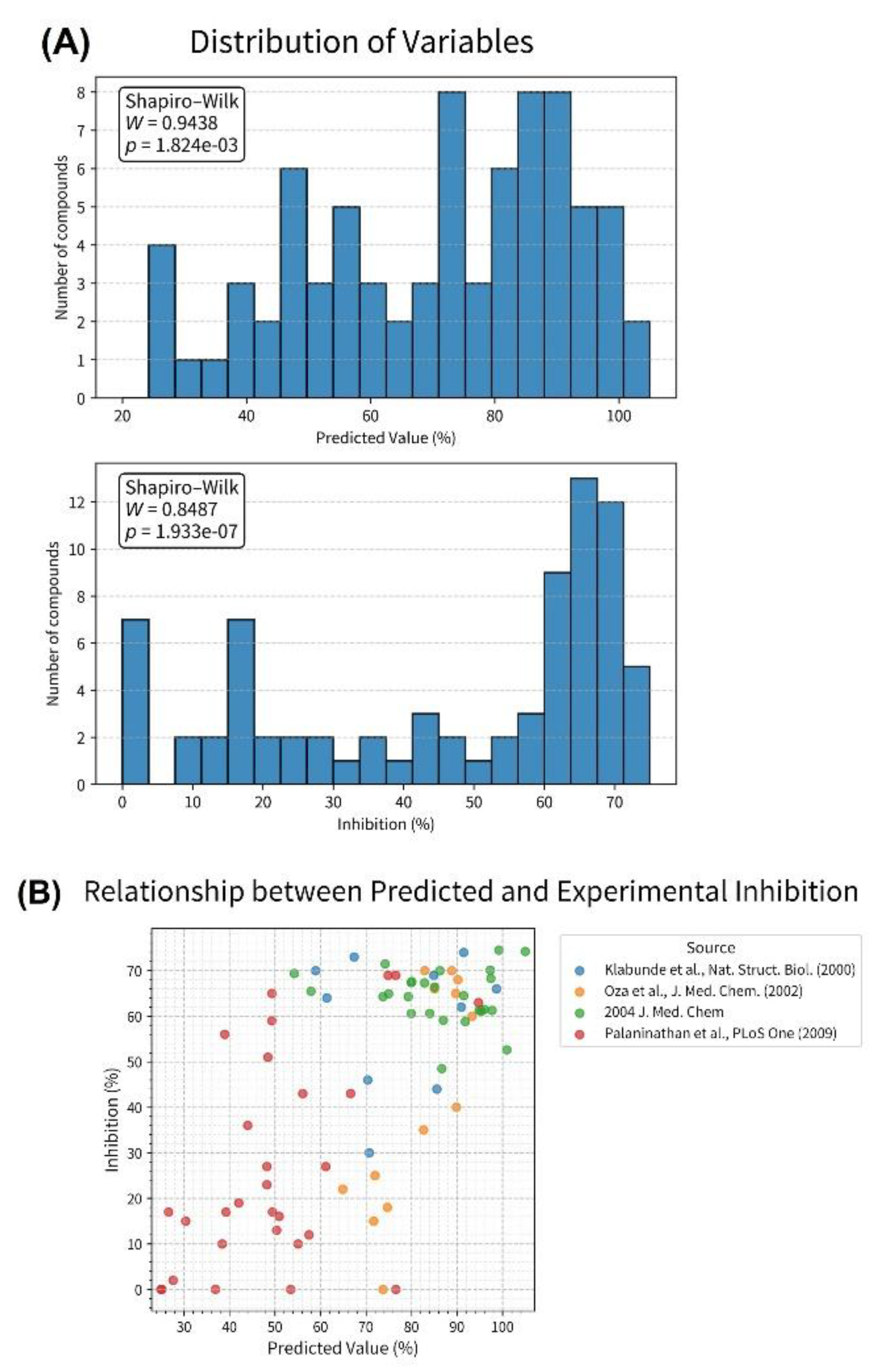 Preprints 208728 g005