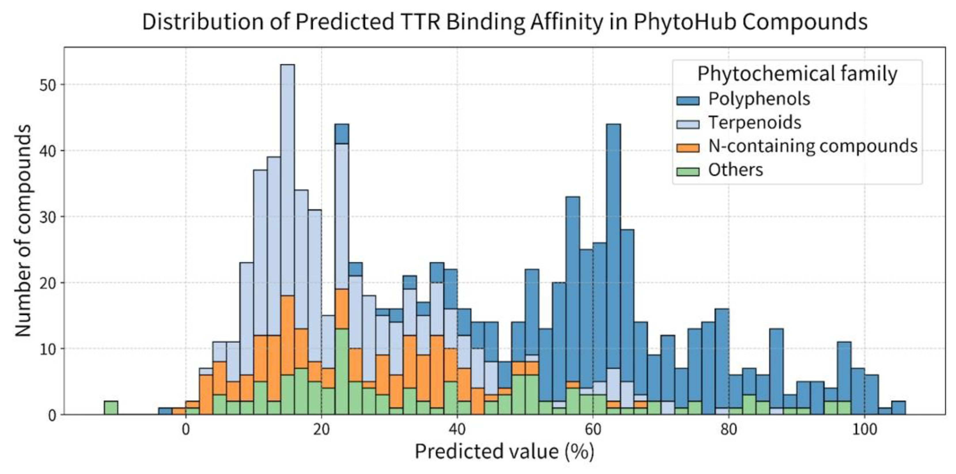 Preprints 208728 g006