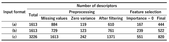 Preprints 208728 i001
