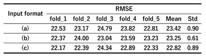 Preprints 208728 i002