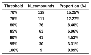 Preprints 208728 i005
