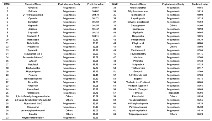 Preprints 208728 i006