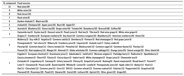 Preprints 208728 i007