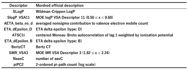 Preprints 208728 i008