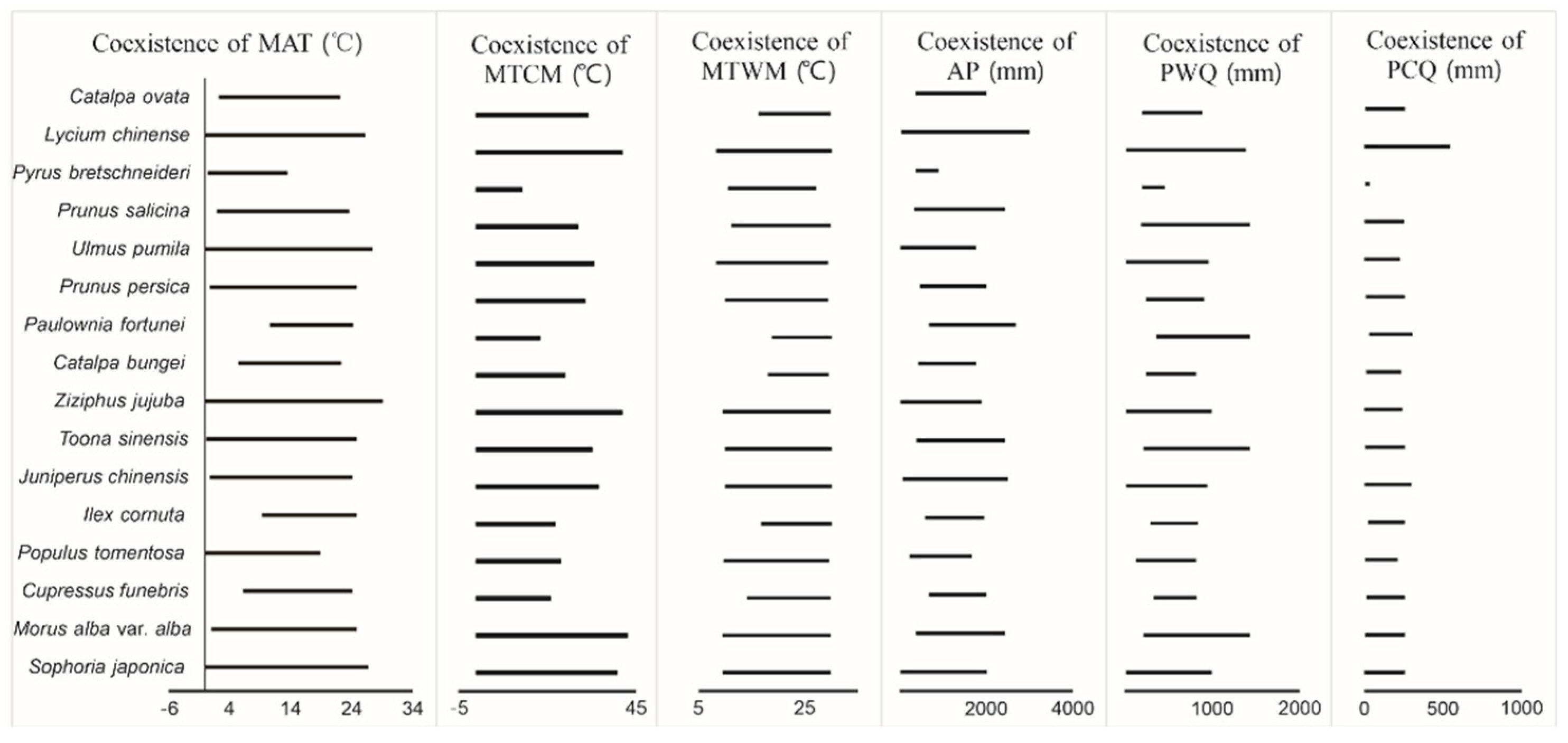 Preprints 151462 g003